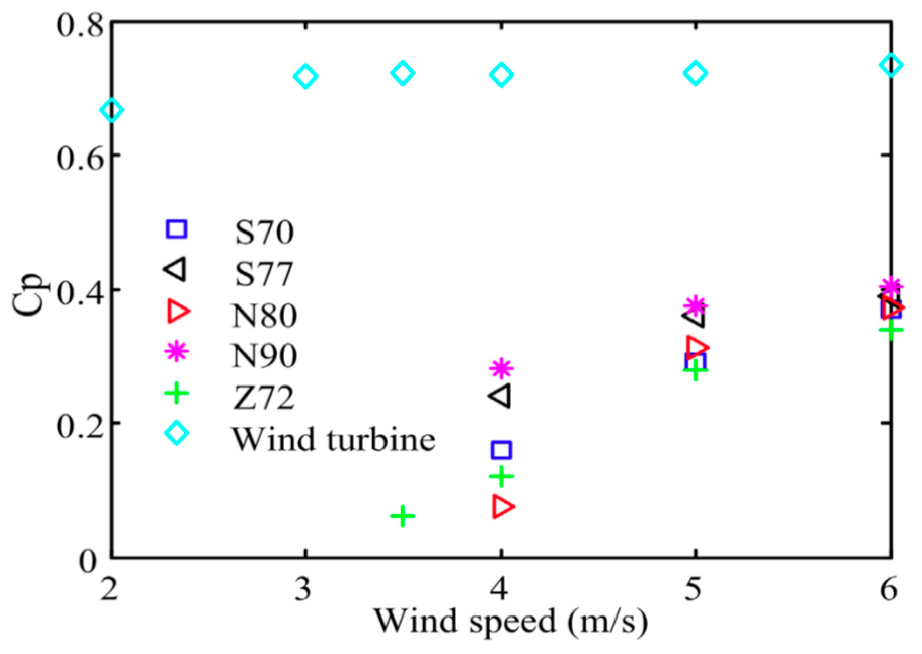 Energies 11 00506 g010 Energies 11 00506 g010