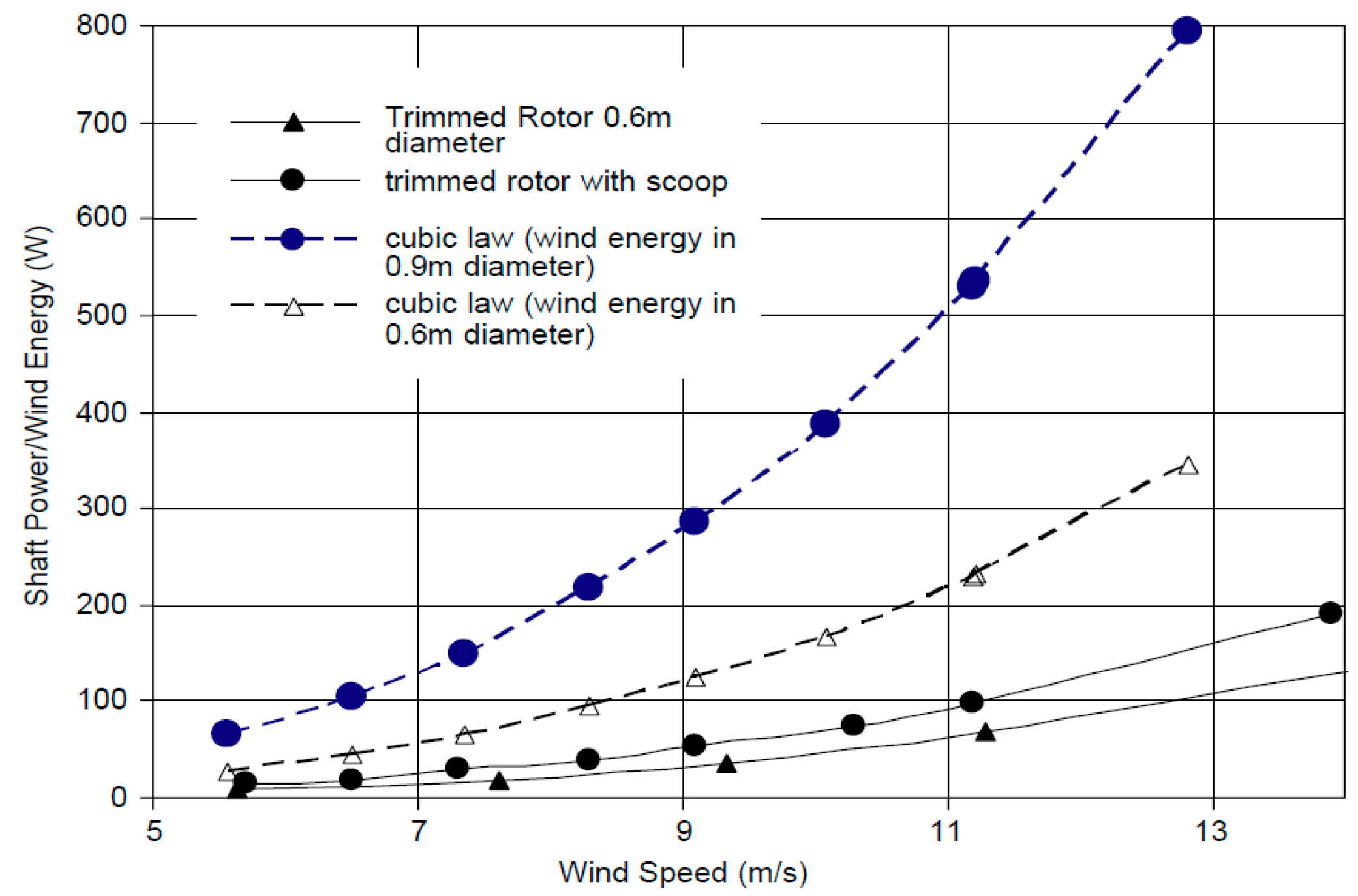 Energies 11 00506 g013 Energies 11 00506 g013