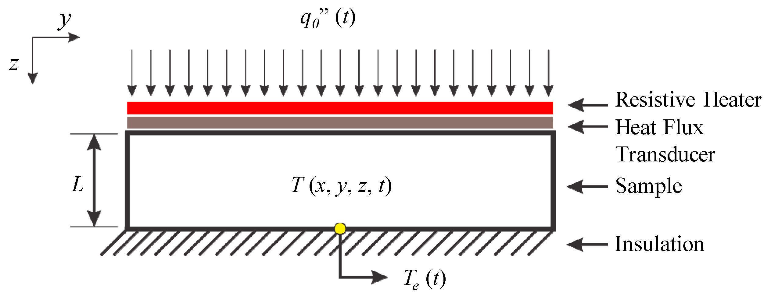 Energies 11 00507 g002