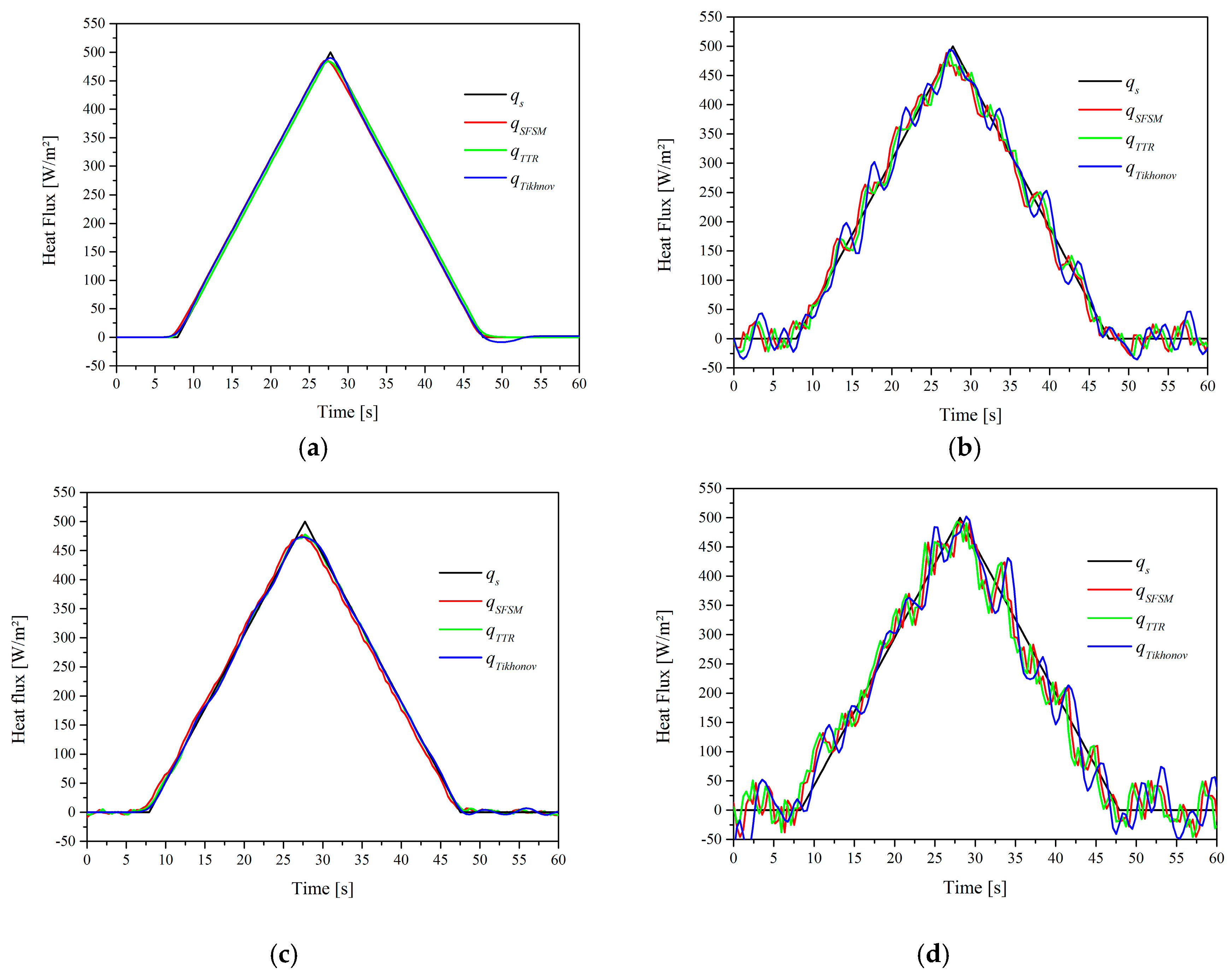 Energies 11 00507 g005