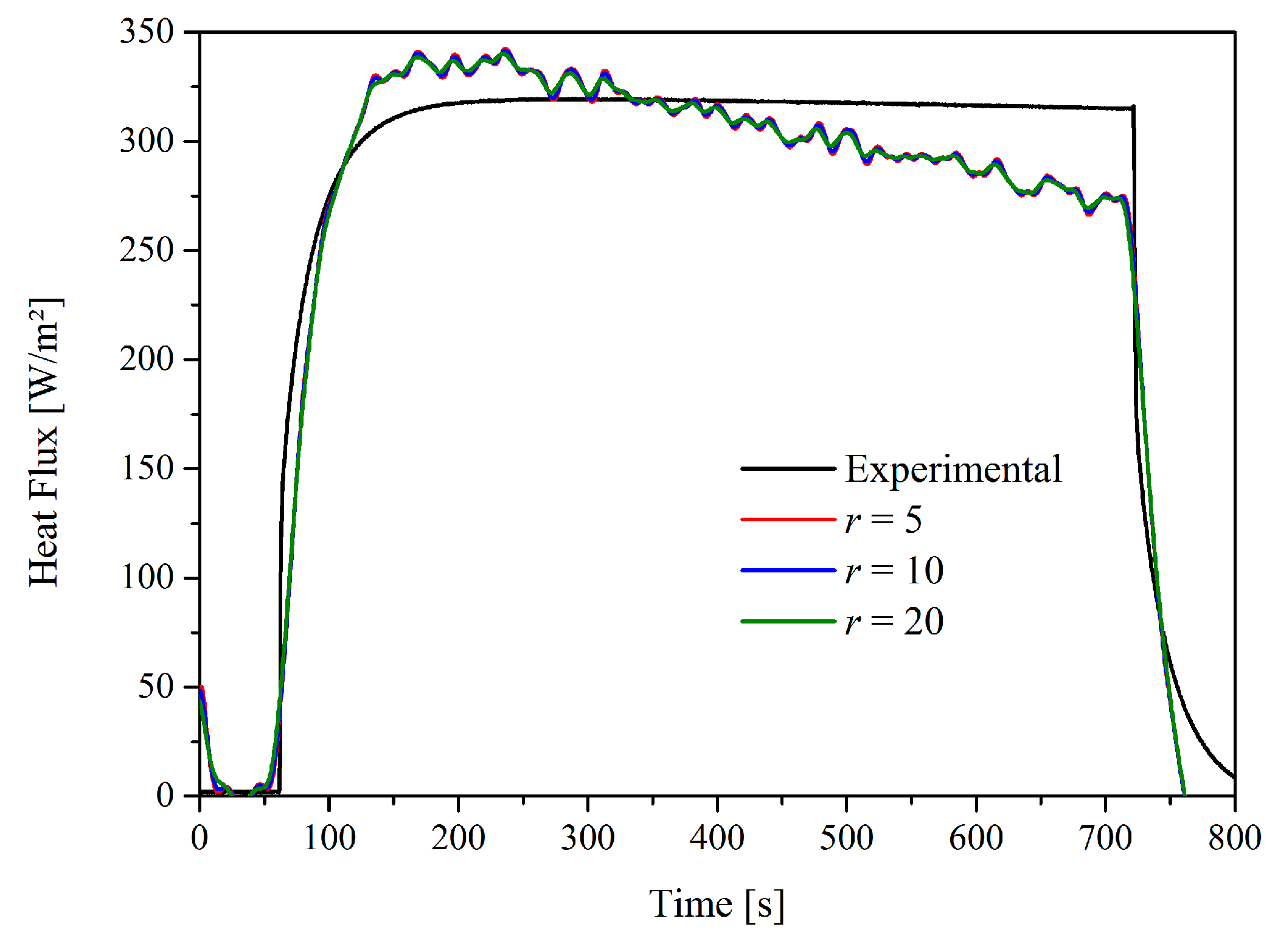 Energies 11 00507 g006