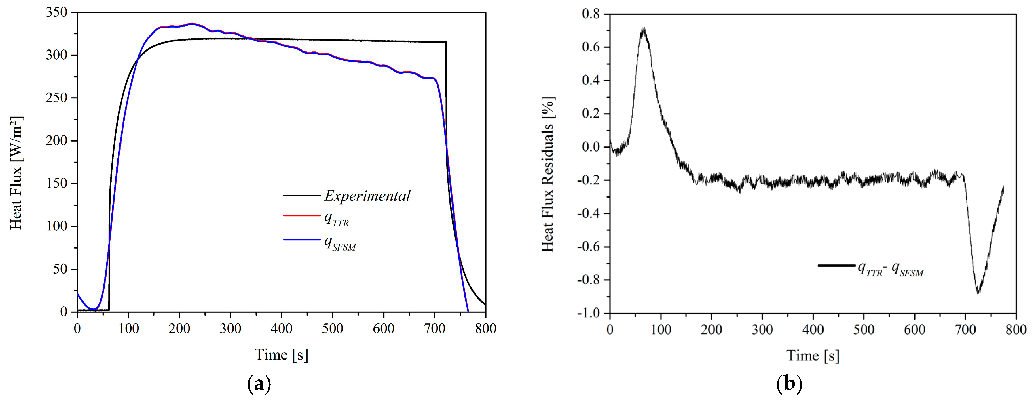 Energies 11 00507 g007