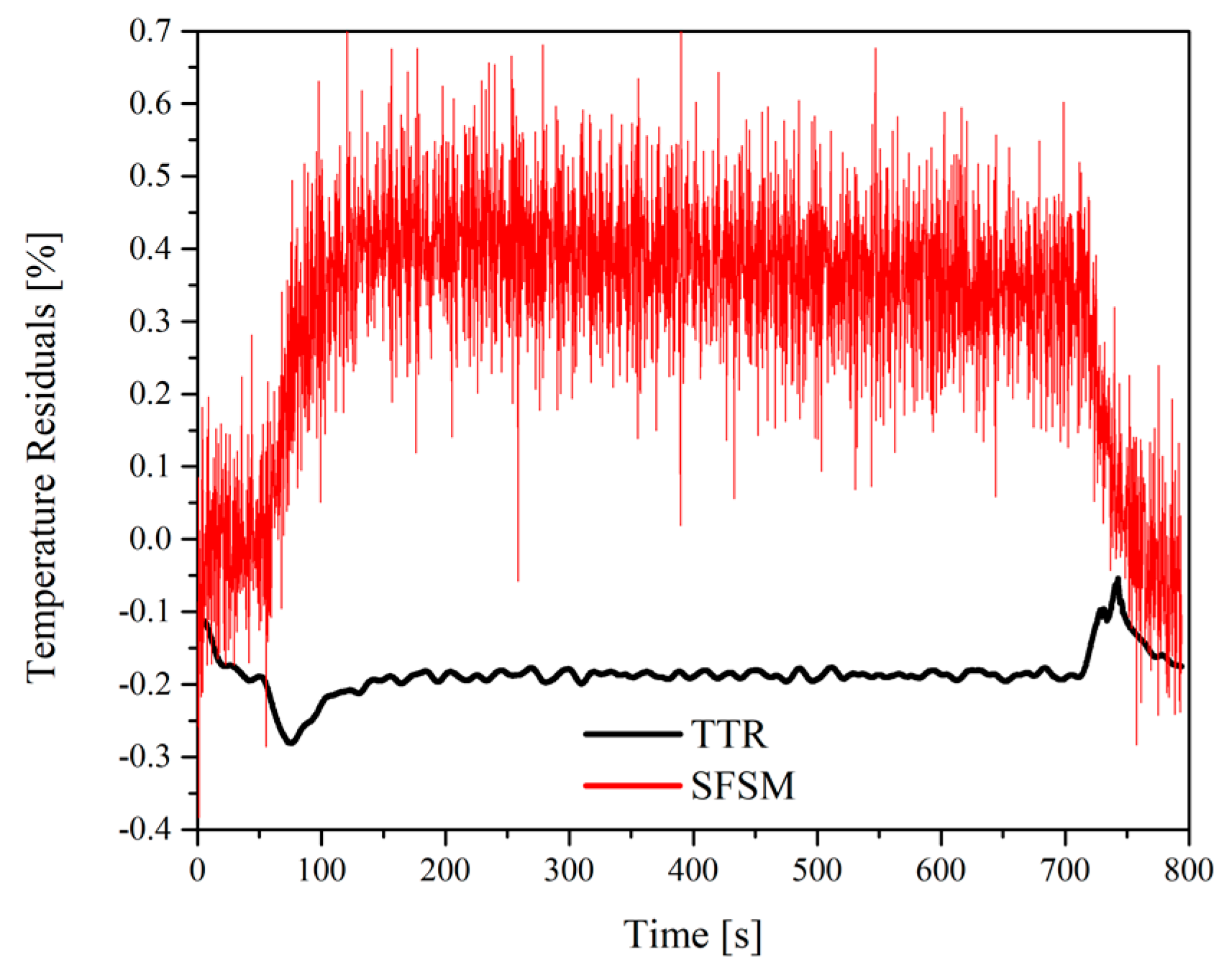 Energies 11 00507 g009