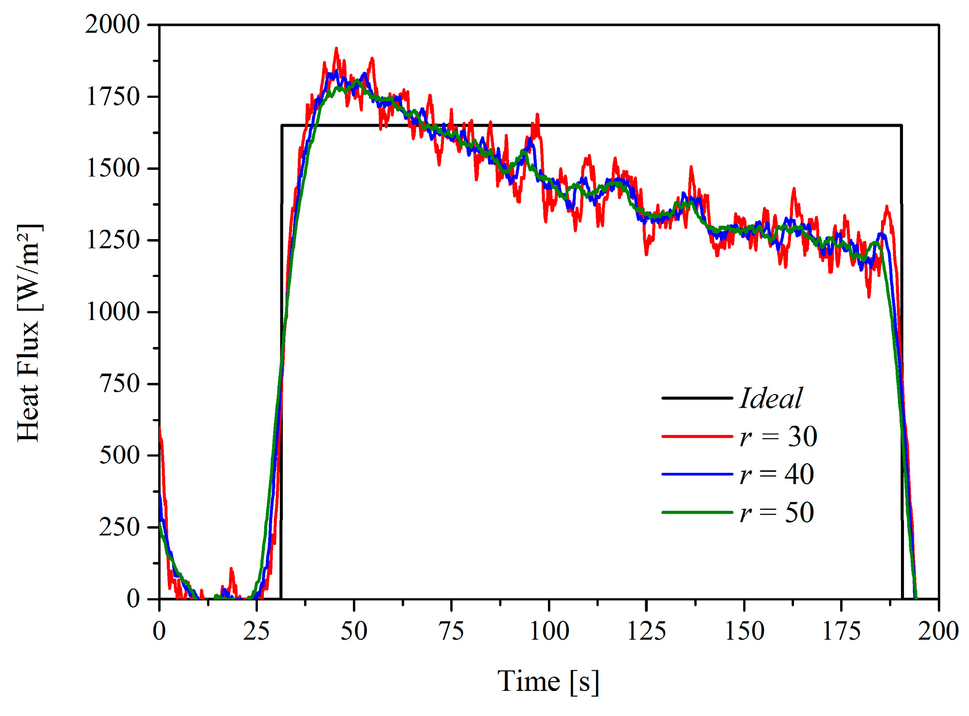Energies 11 00507 g010