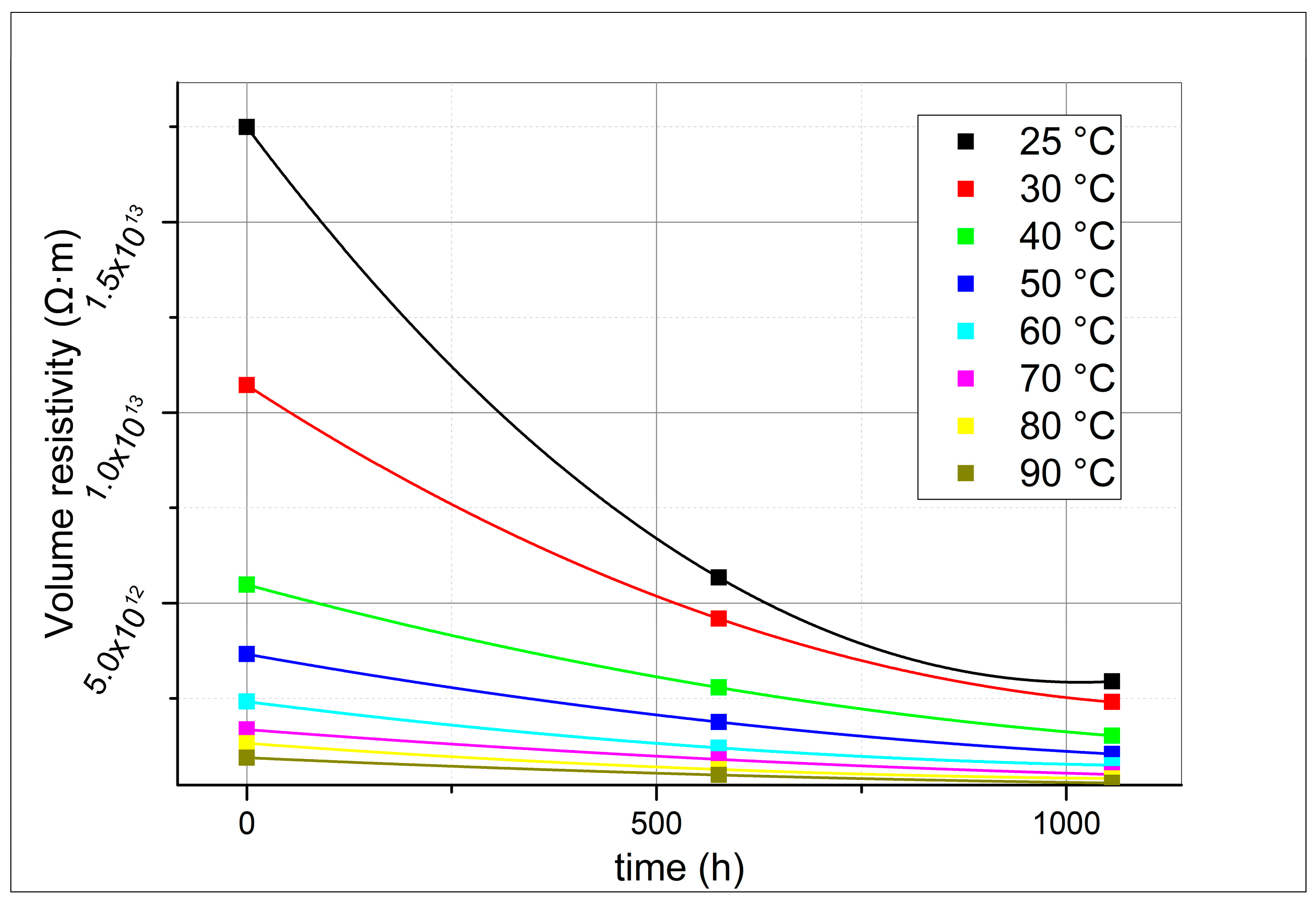 Energies 11 00508 g005
