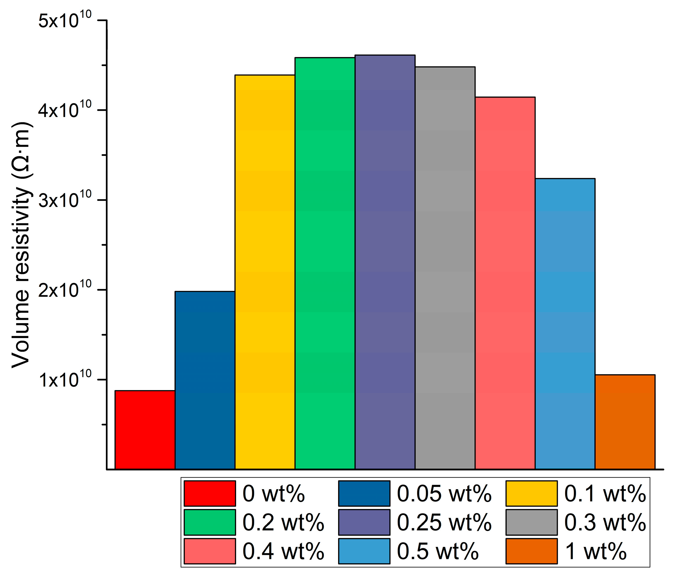 Energies 11 00508 g010