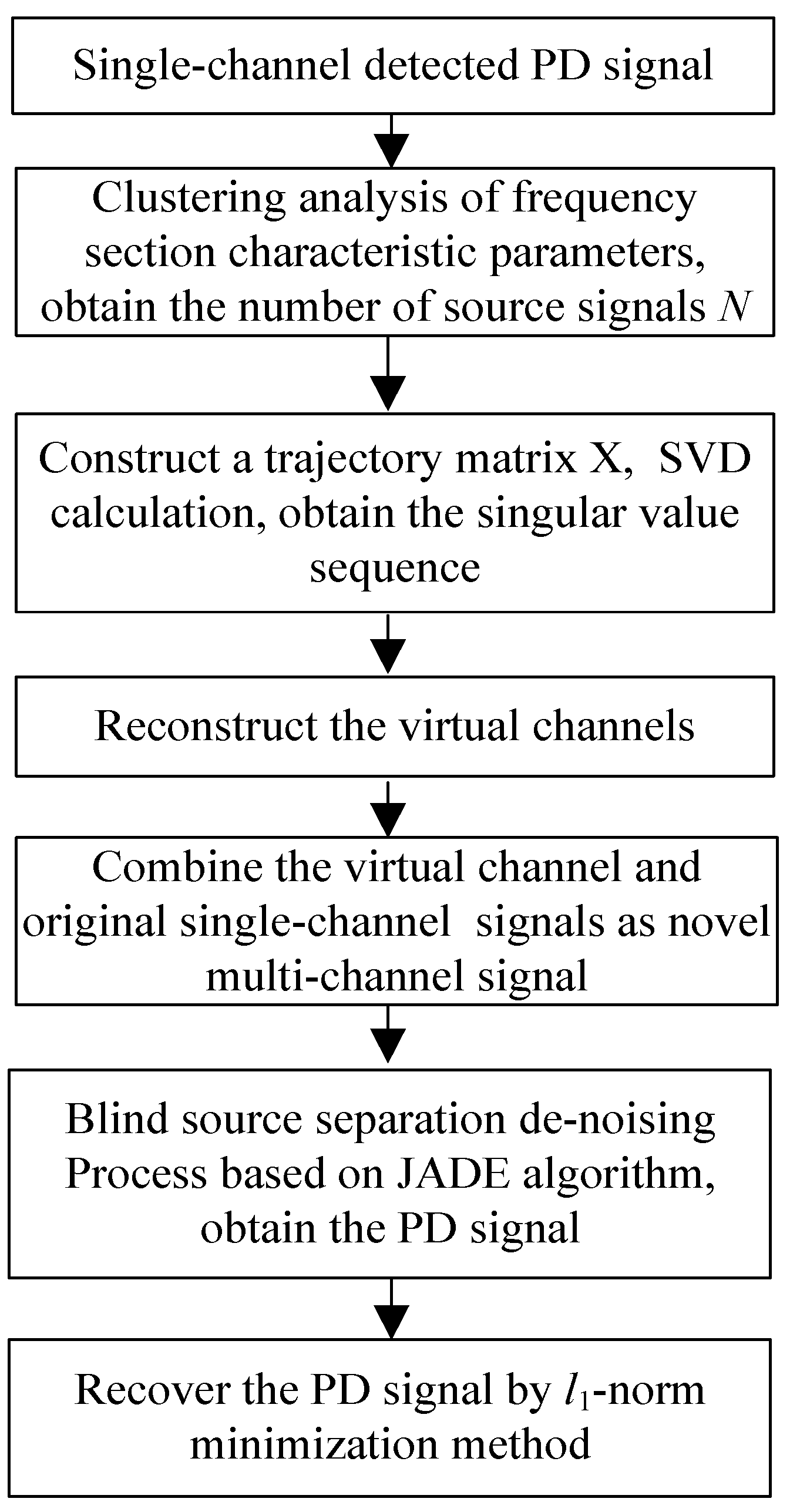 Energies 11 00509 g002 Energies 11 00509 g002
