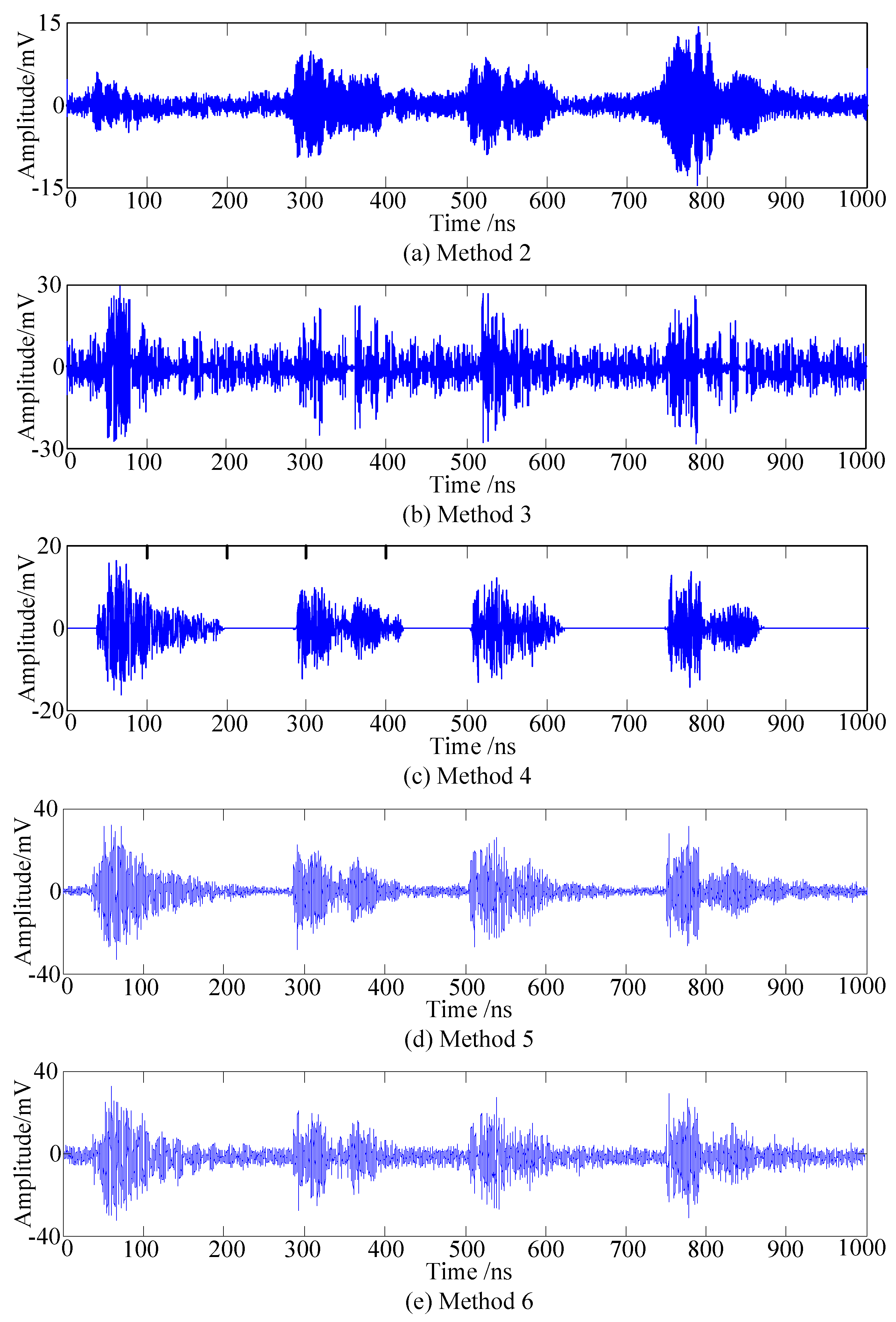 Energies 11 00509 g010 Energies 11 00509 g010