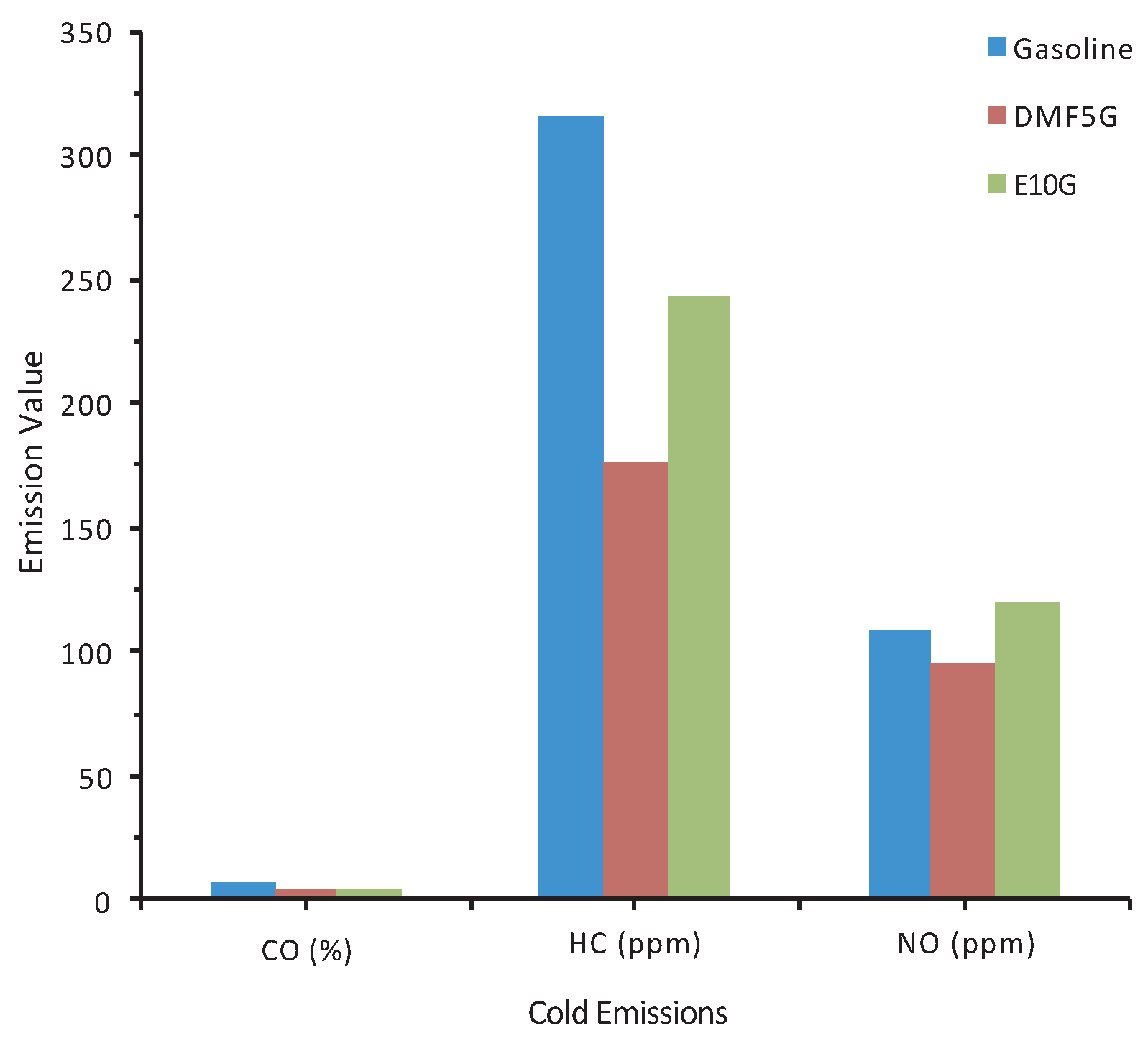 Energies 11 00512 g007