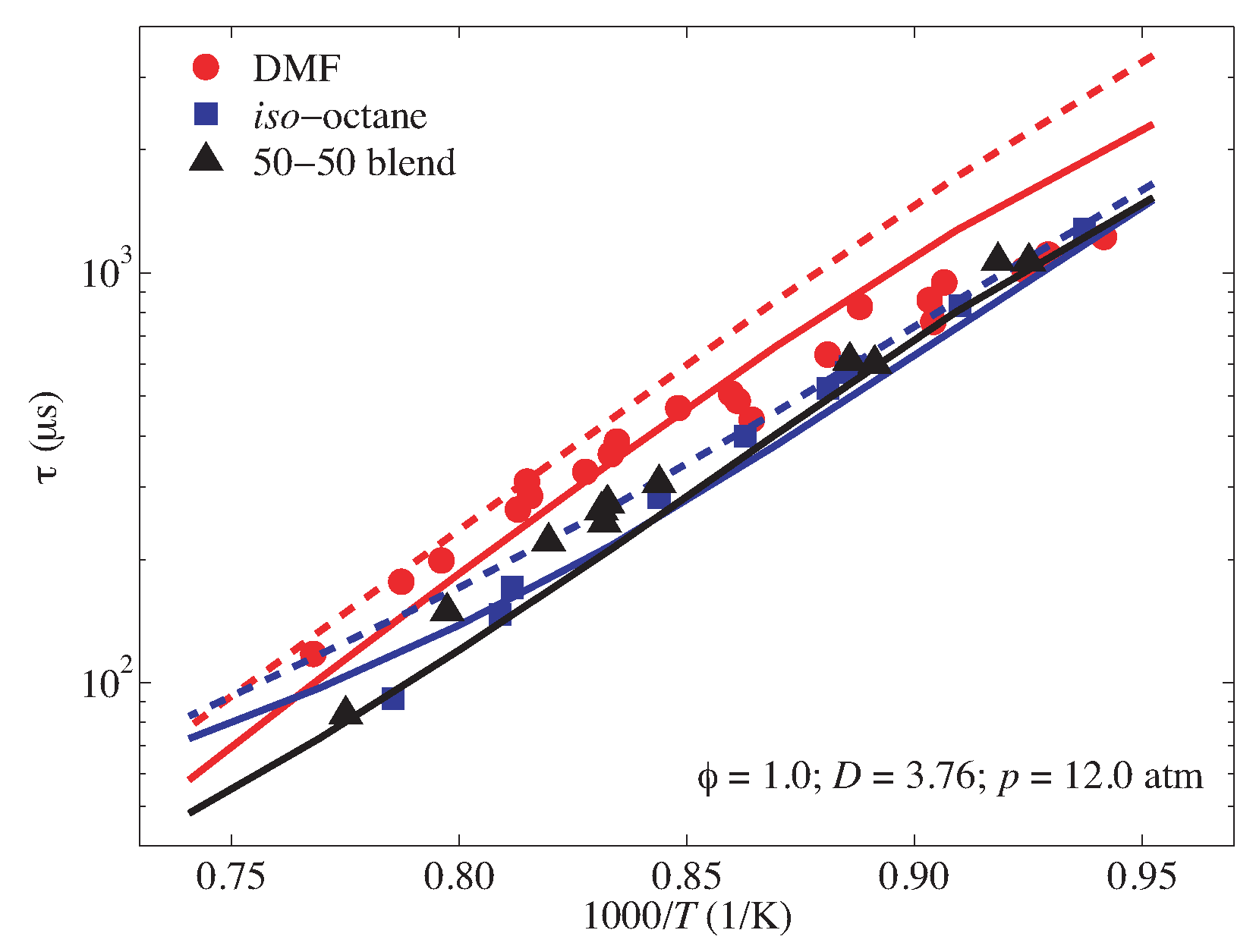 Energies 11 00512 g010