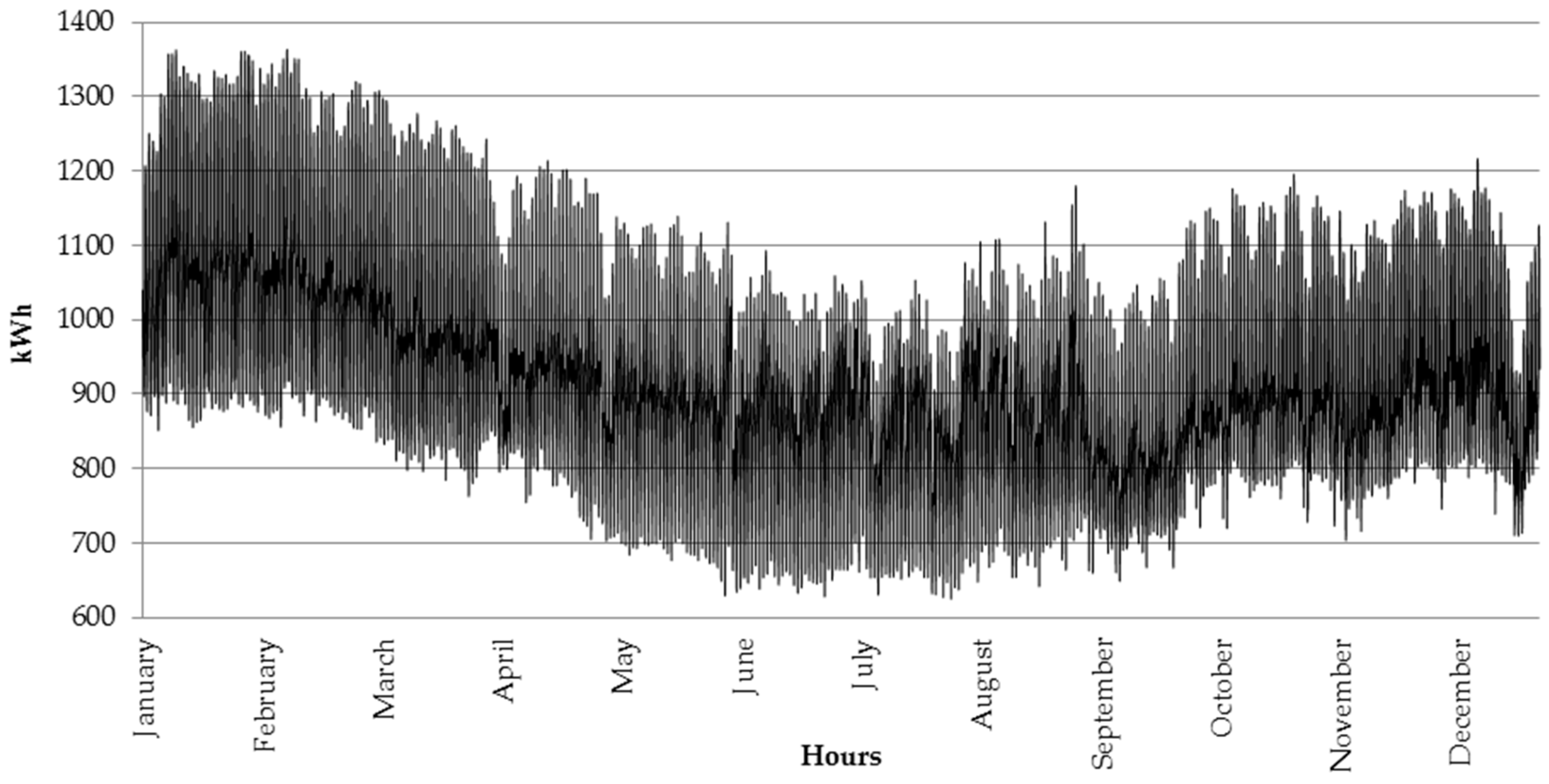 Energies 11 00514 g001 550