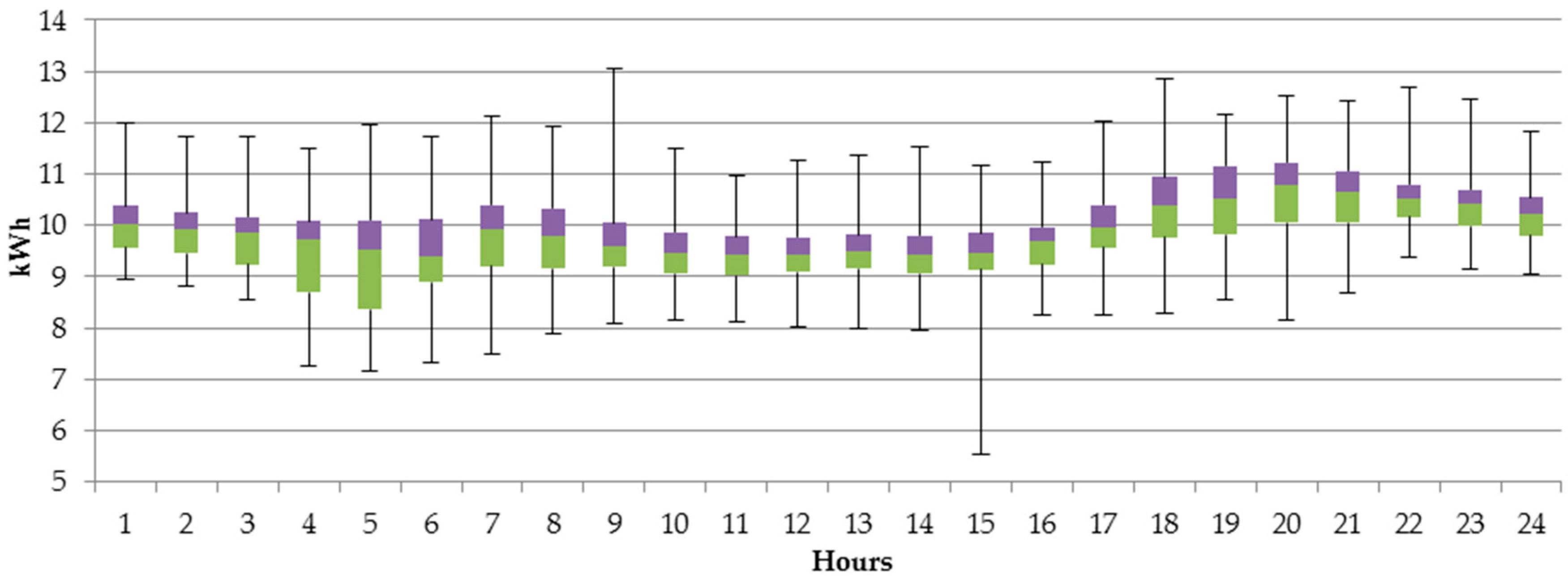 Energies 11 00514 g003 550