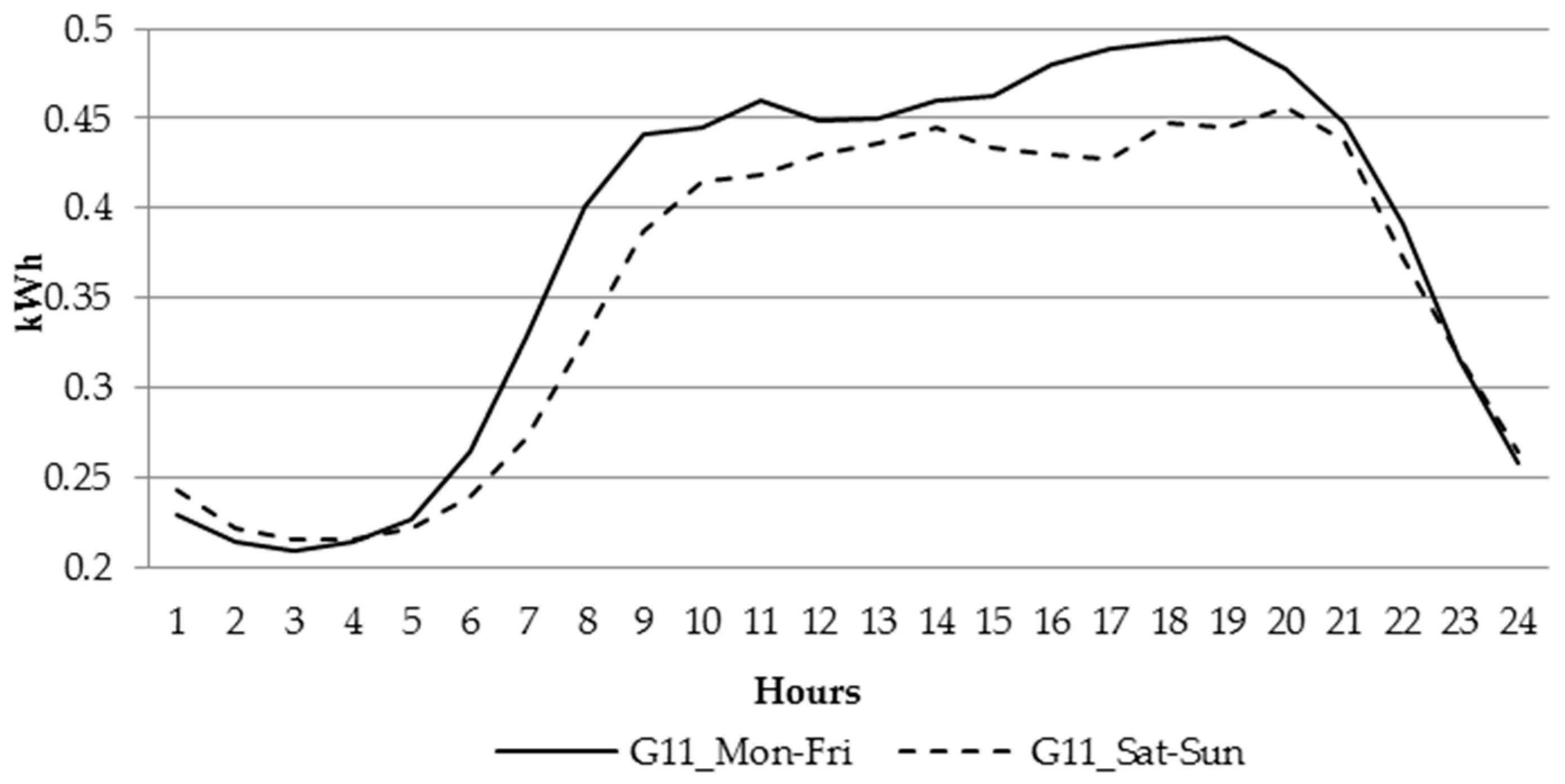 Energies 11 00514 g006 550