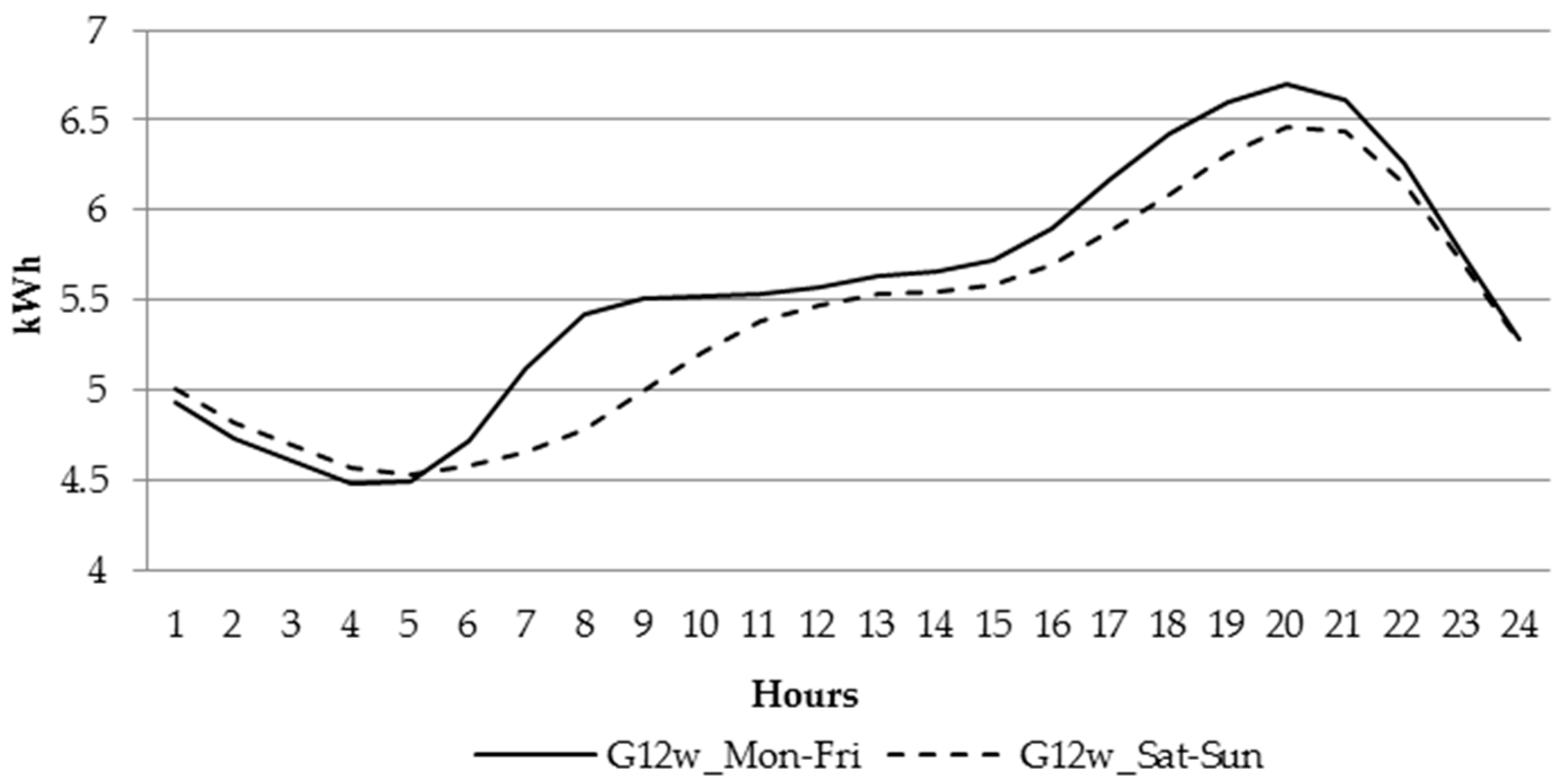Energies 11 00514 g008 550