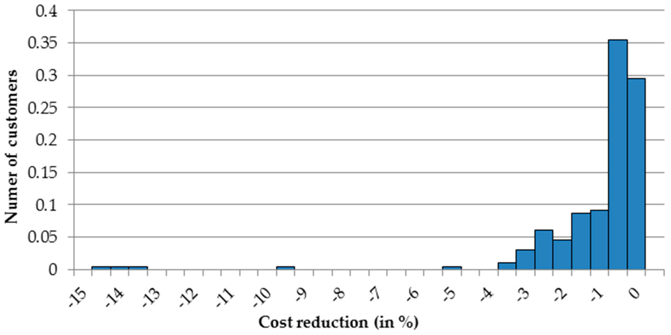 Energies 11 00514 g009 550