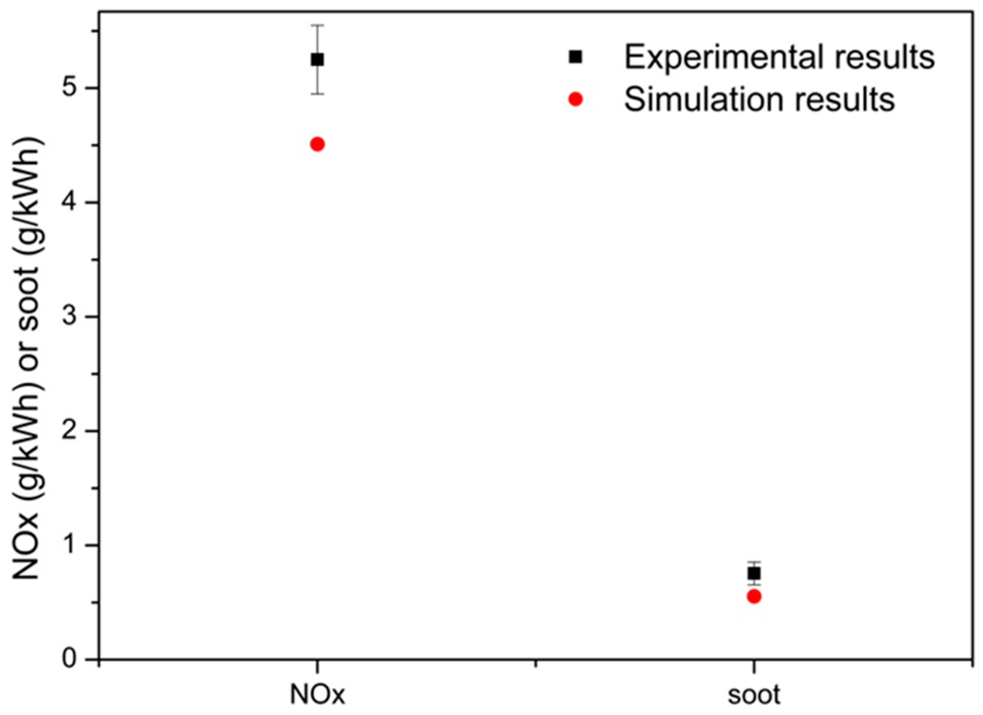 Energies 11 00515 g005