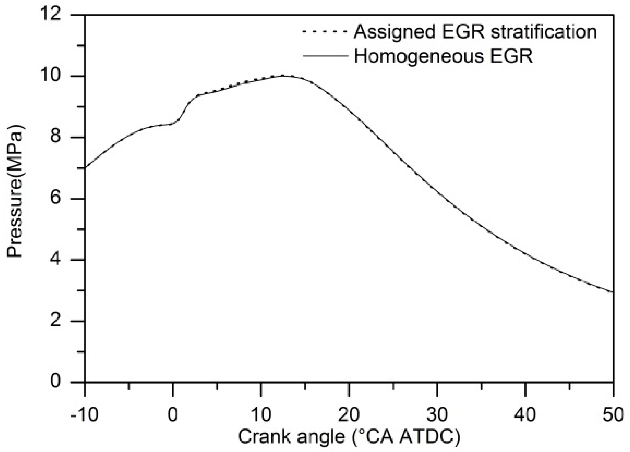 Energies 11 00515 g006