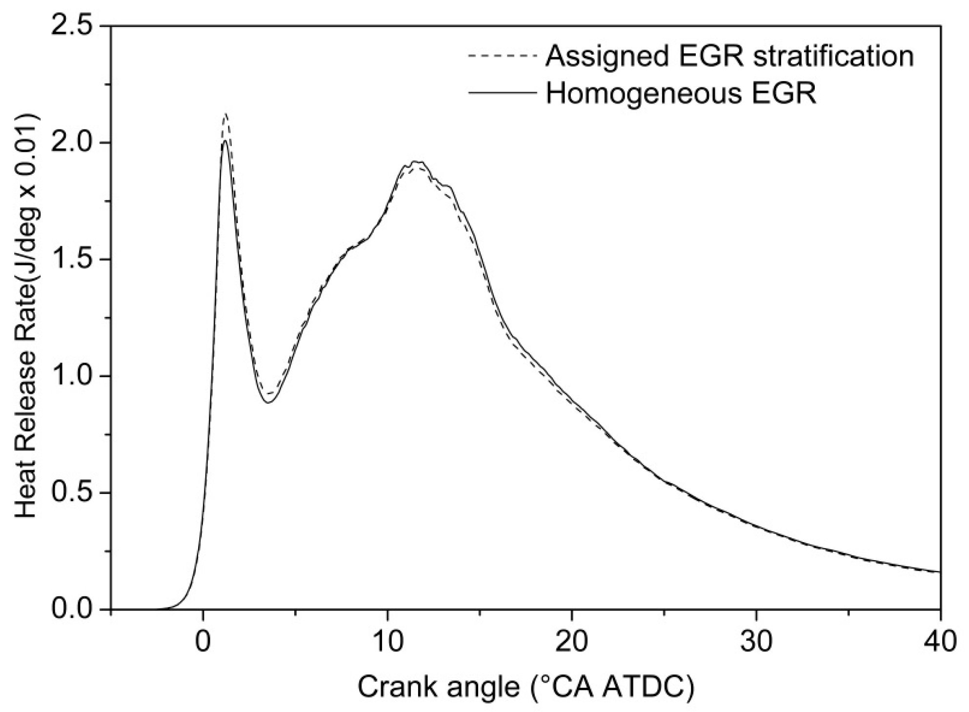 Energies 11 00515 g007