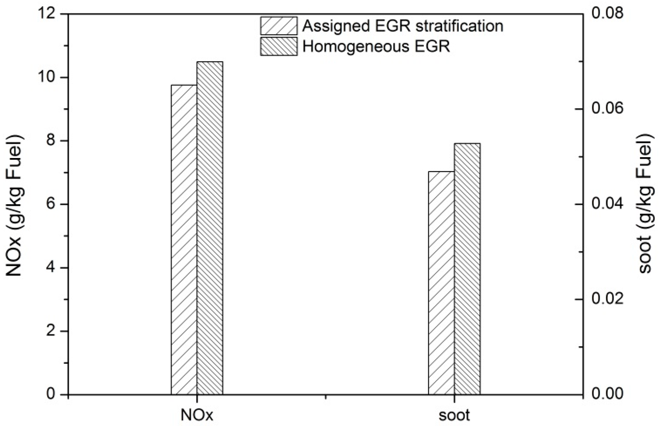 Energies 11 00515 g008