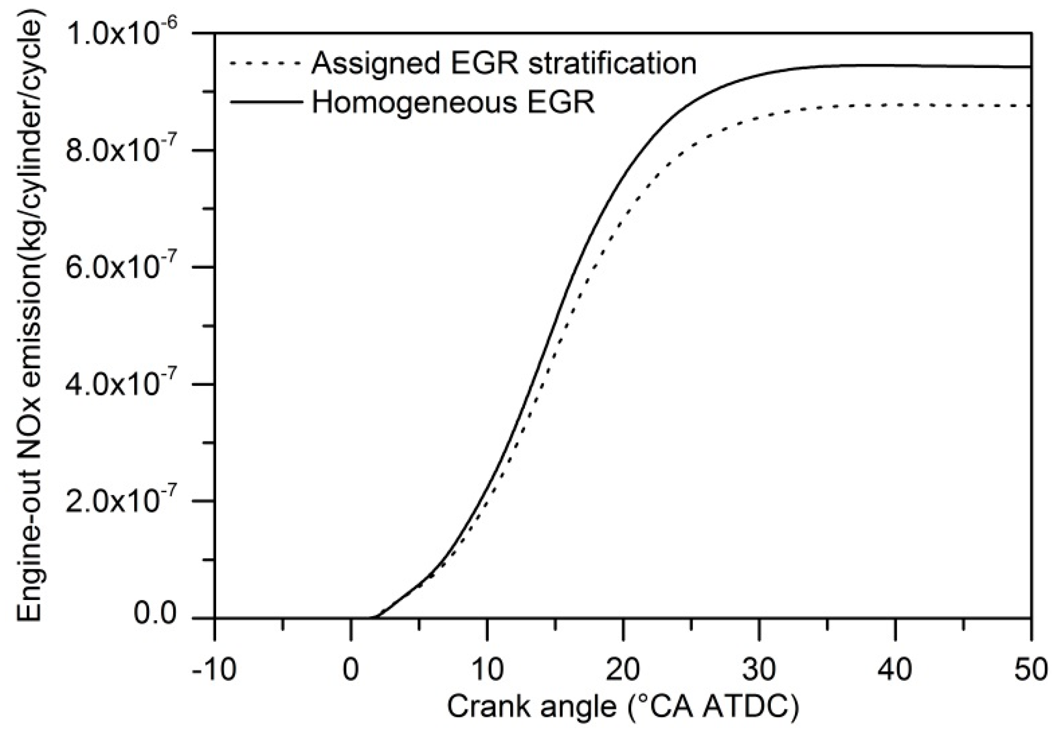 Energies 11 00515 g009