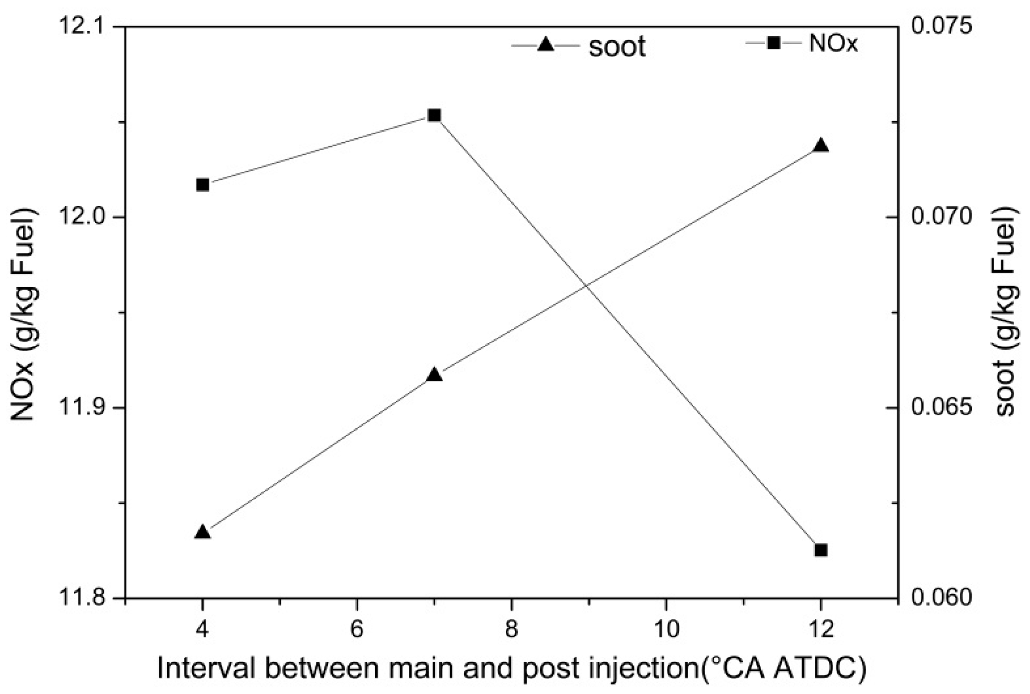 Energies 11 00515 g012