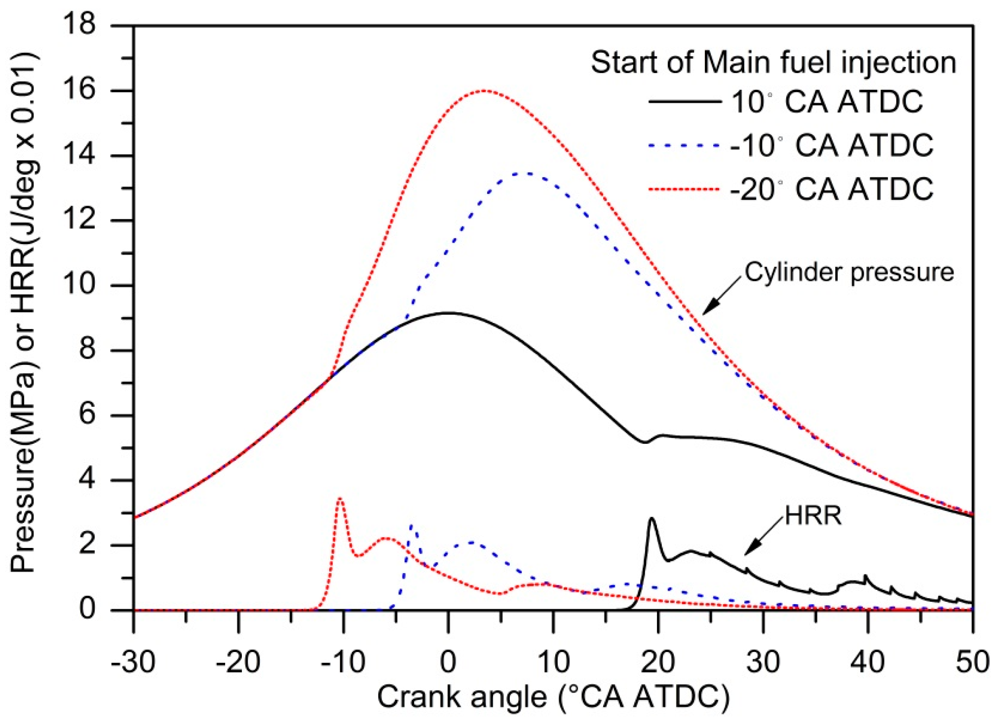 Energies 11 00515 g013