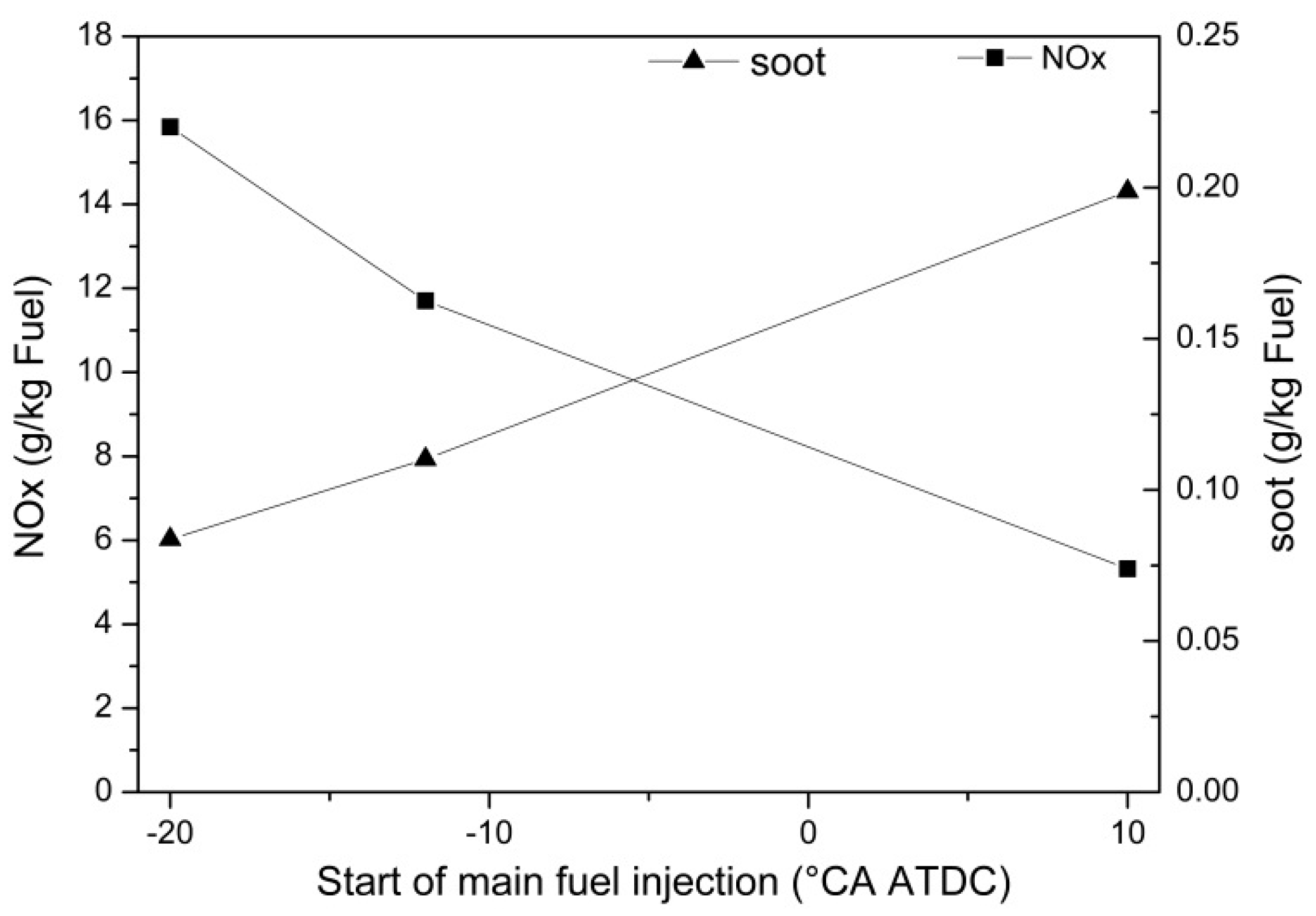Energies 11 00515 g014