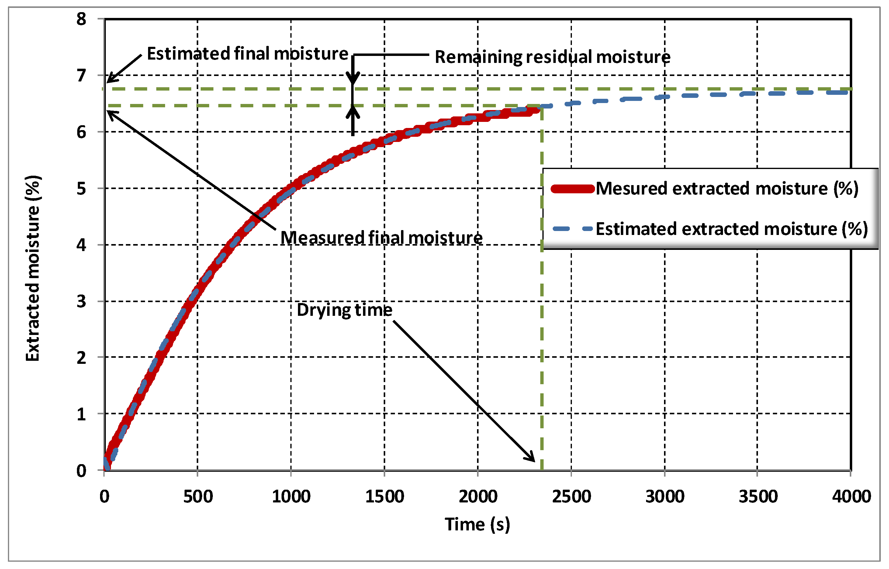 Energies 11 00517 g003