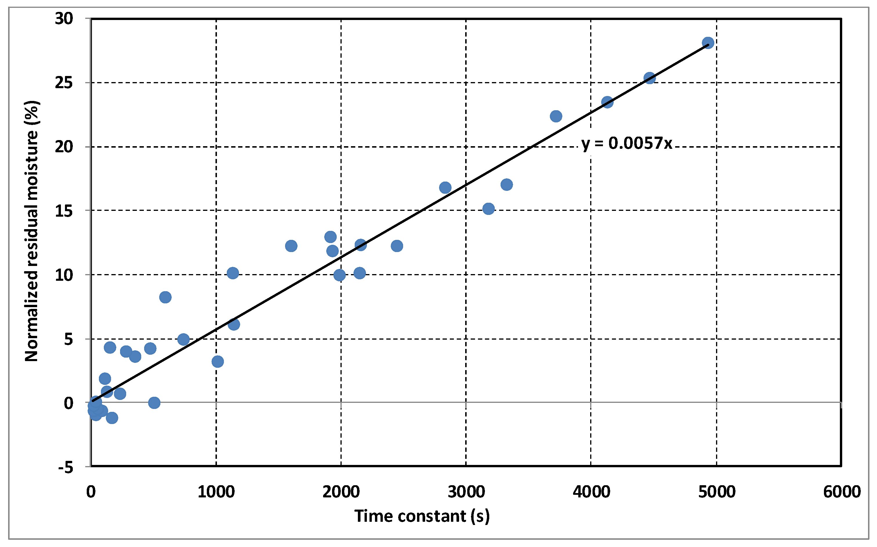 Energies 11 00517 g004