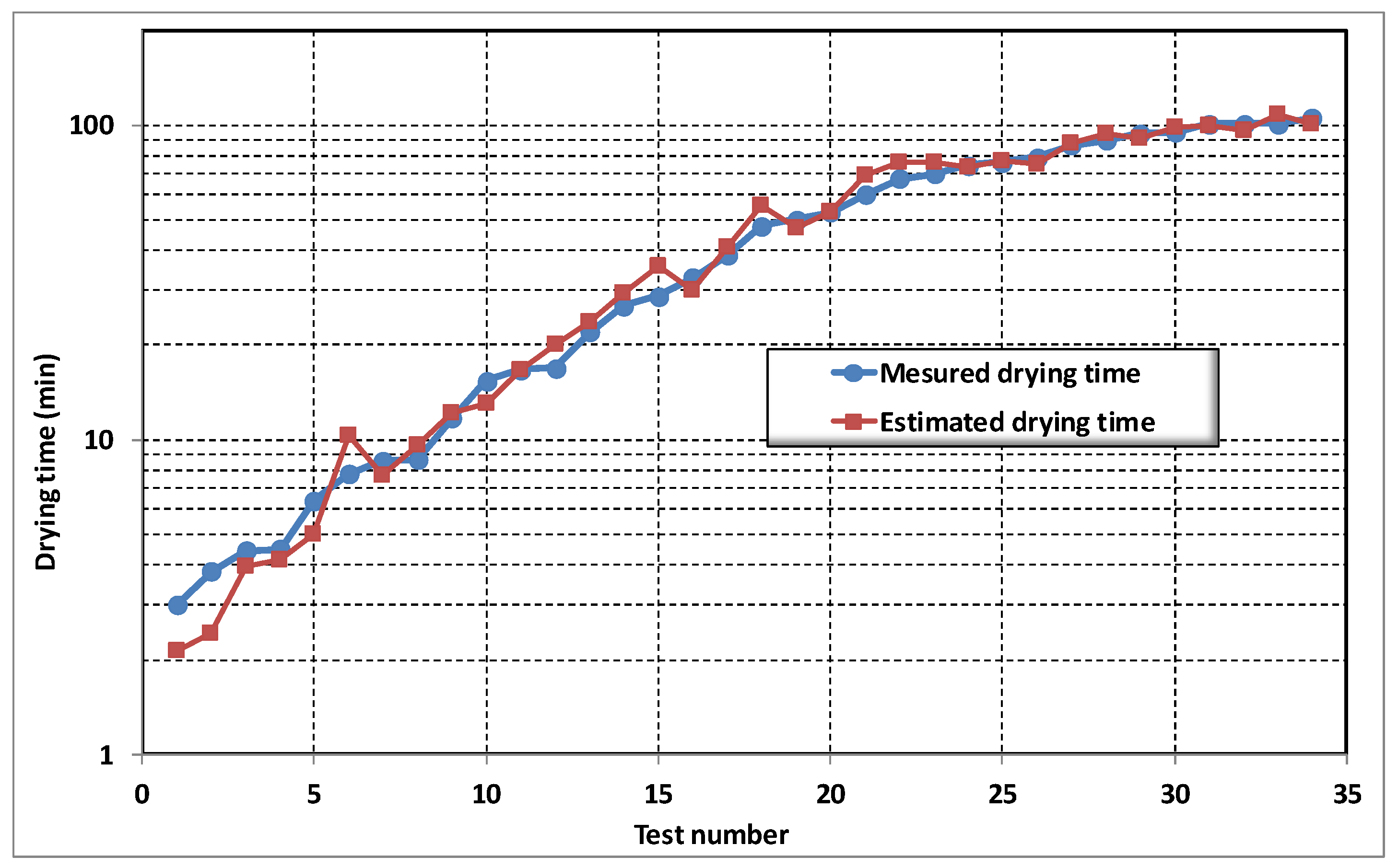 Energies 11 00517 g008