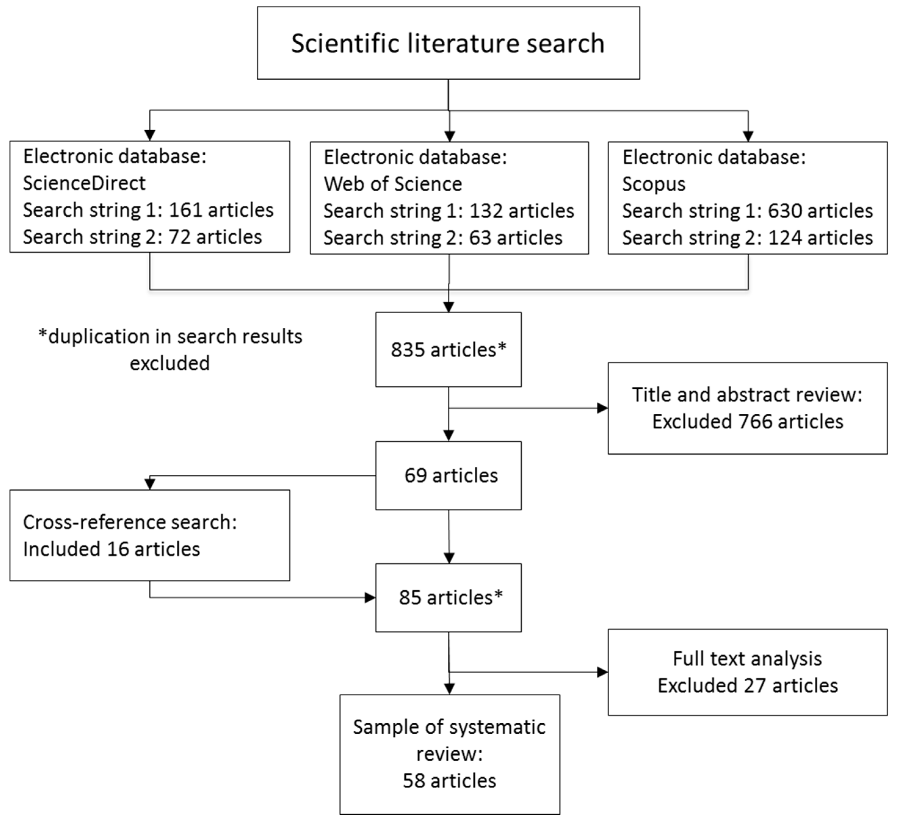 Energies 11 00518 g001 Energies 11 00518 g001