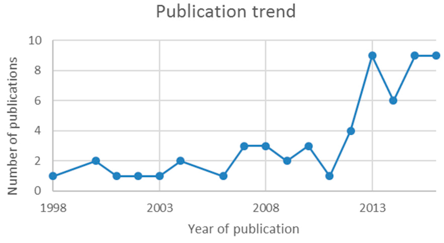 Energies 11 00518 g002 Energies 11 00518 g002