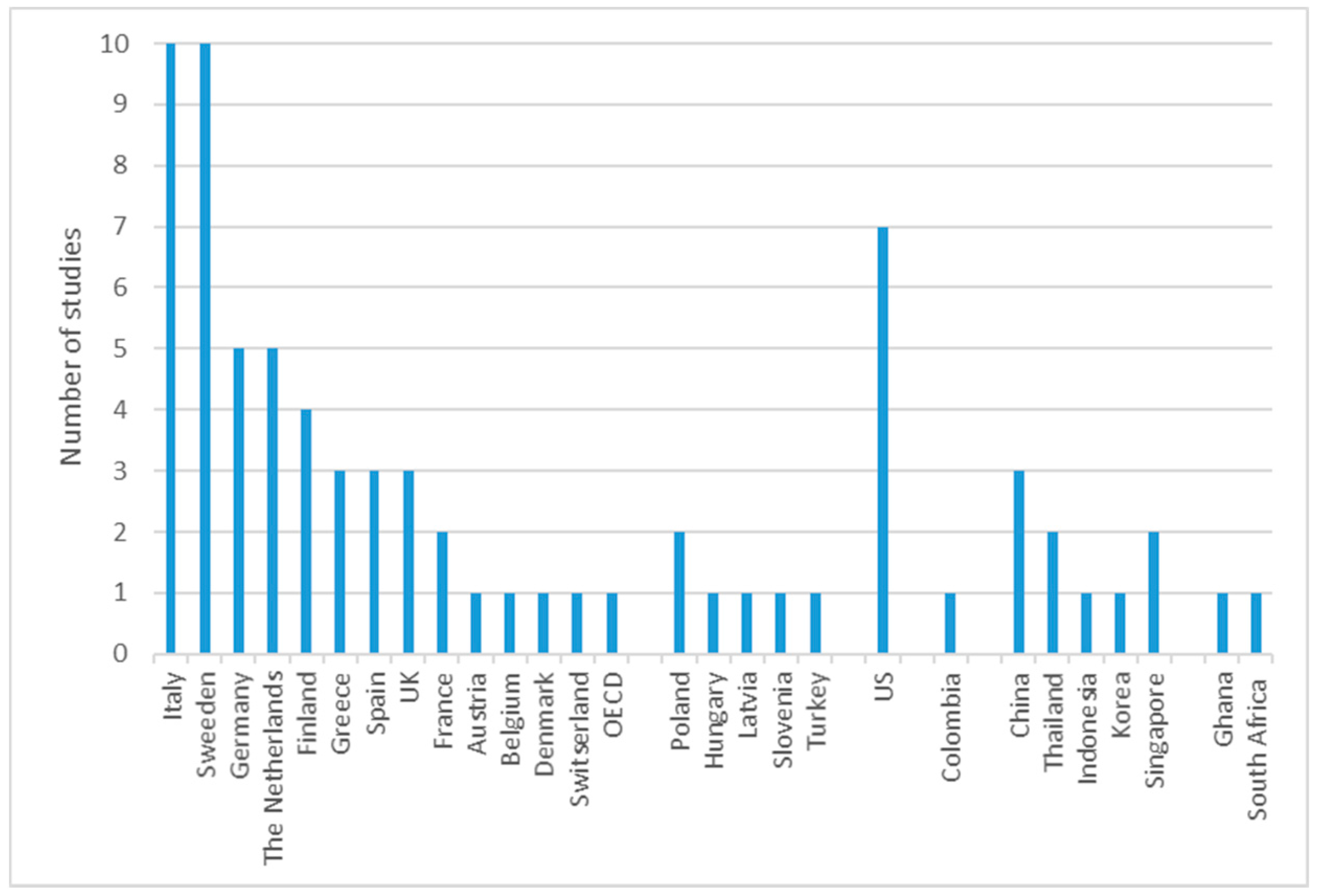 Energies 11 00518 g004 Energies 11 00518 g004