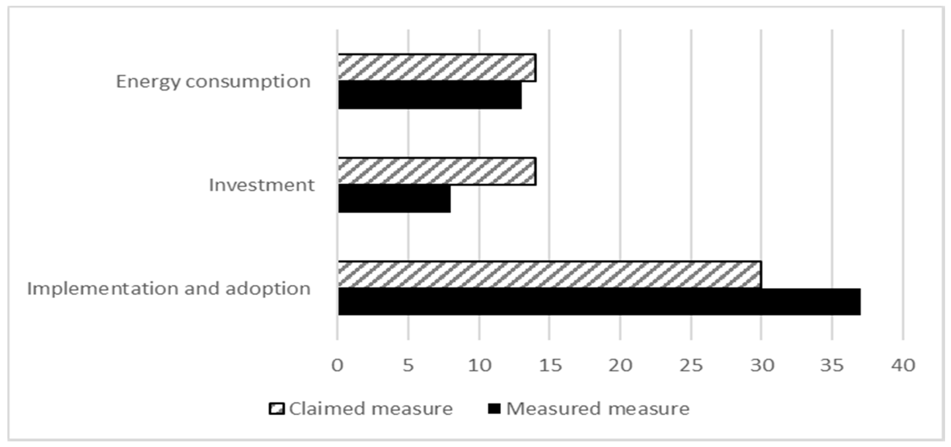 Energies 11 00518 g005 Energies 11 00518 g005