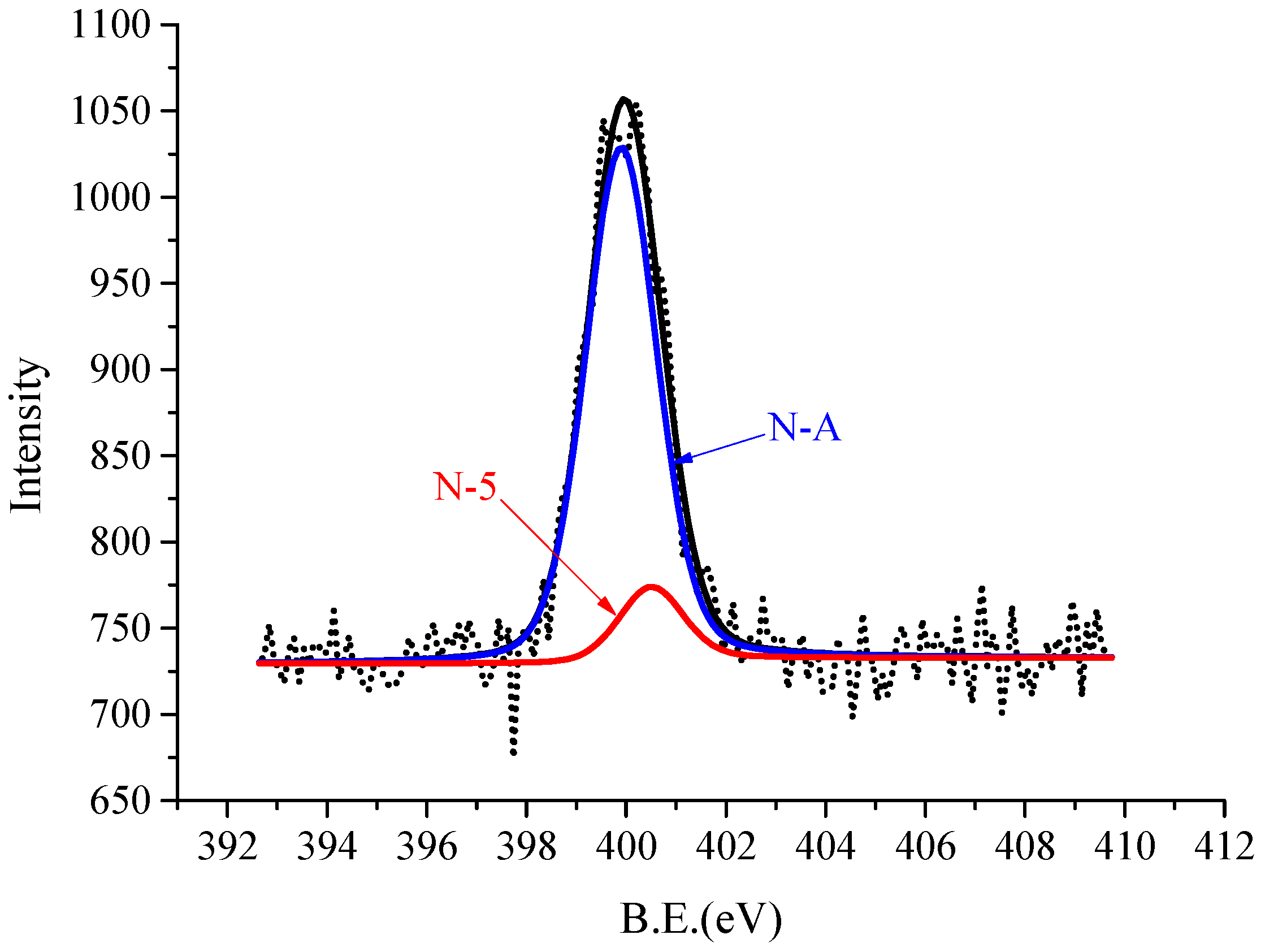 Energies 11 00520 g001
