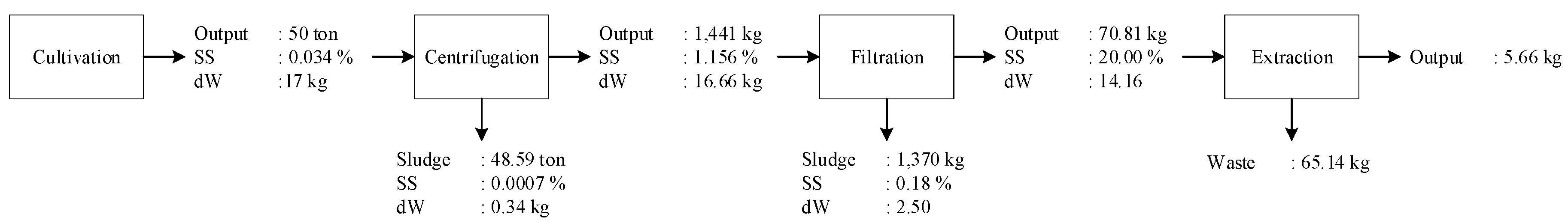 Energies 11 00521 g005 550
