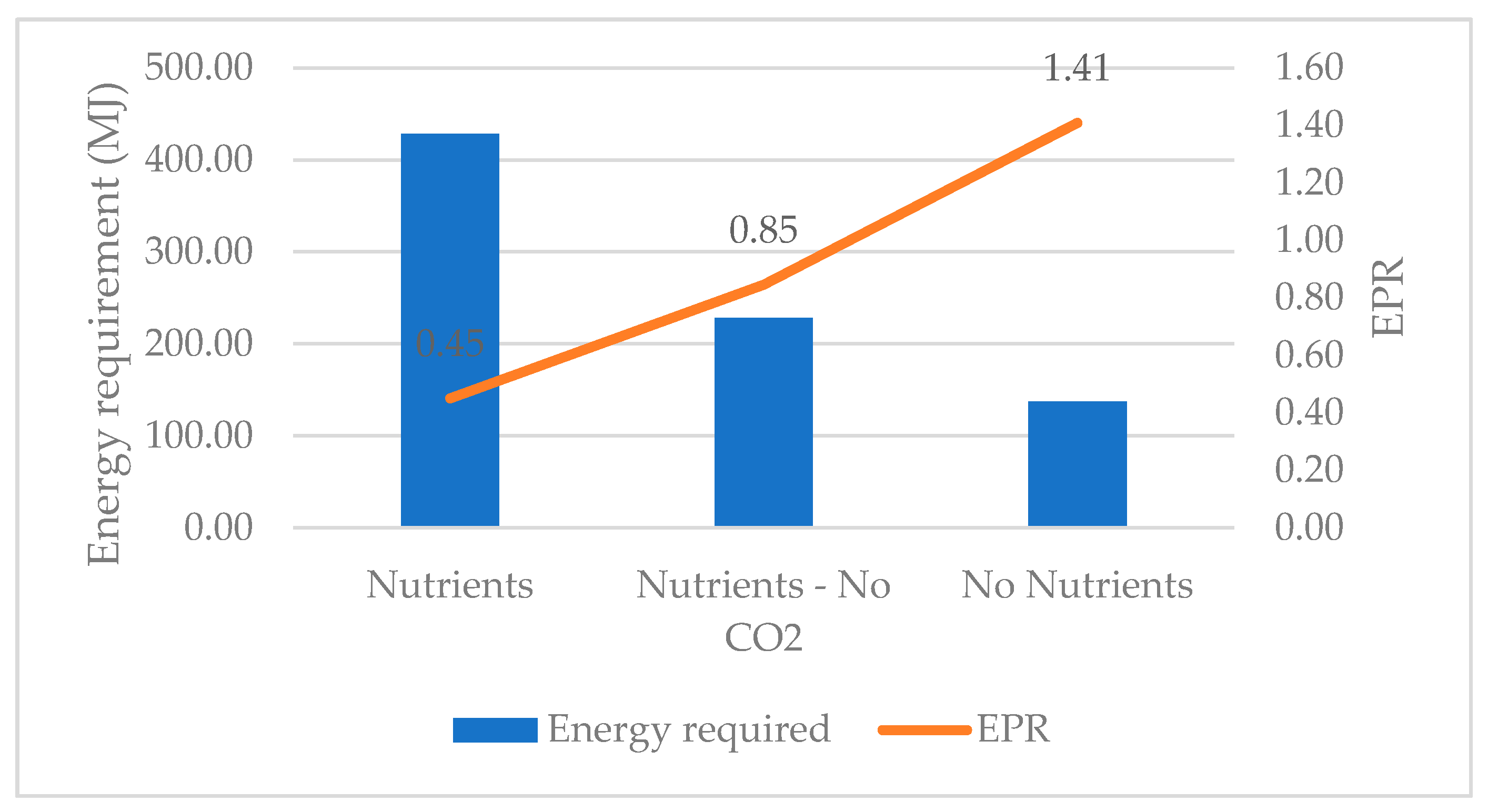 Energies 11 00521 g007 550