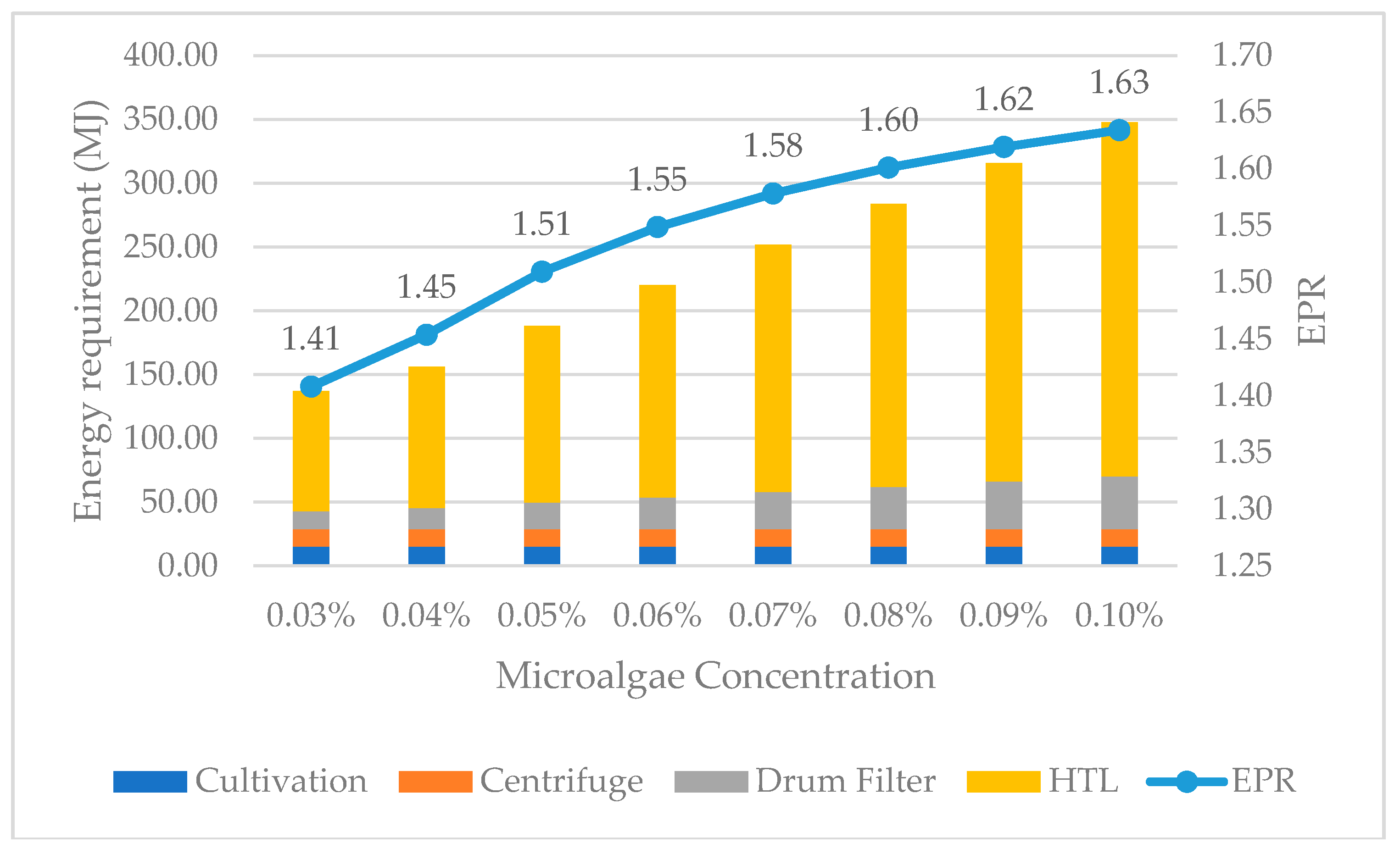 Energies 11 00521 g008 550
