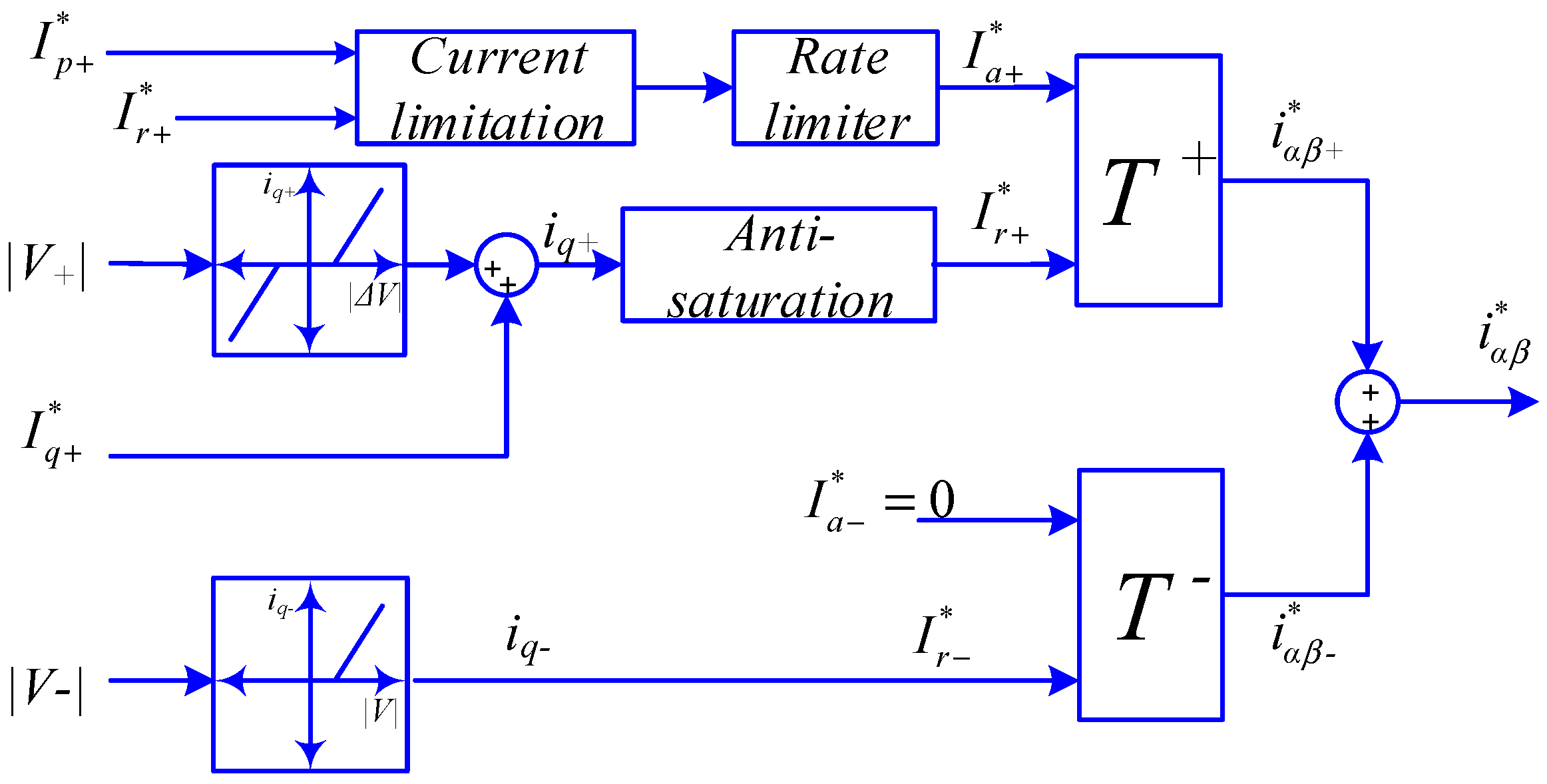 Energies 11 00525 g002 Energies 11 00525 g002