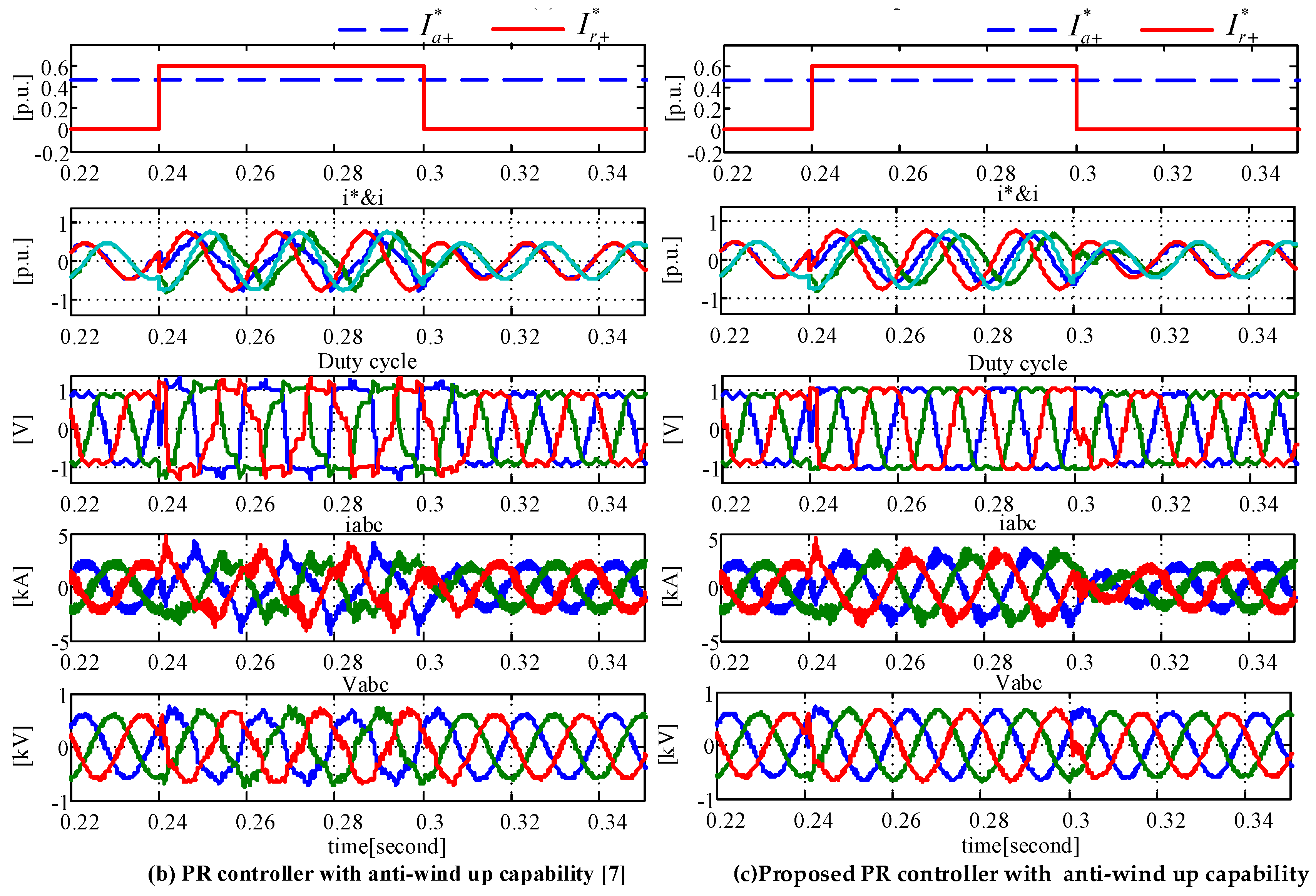 Energies 11 00525 g015b Energies 11 00525 g015b