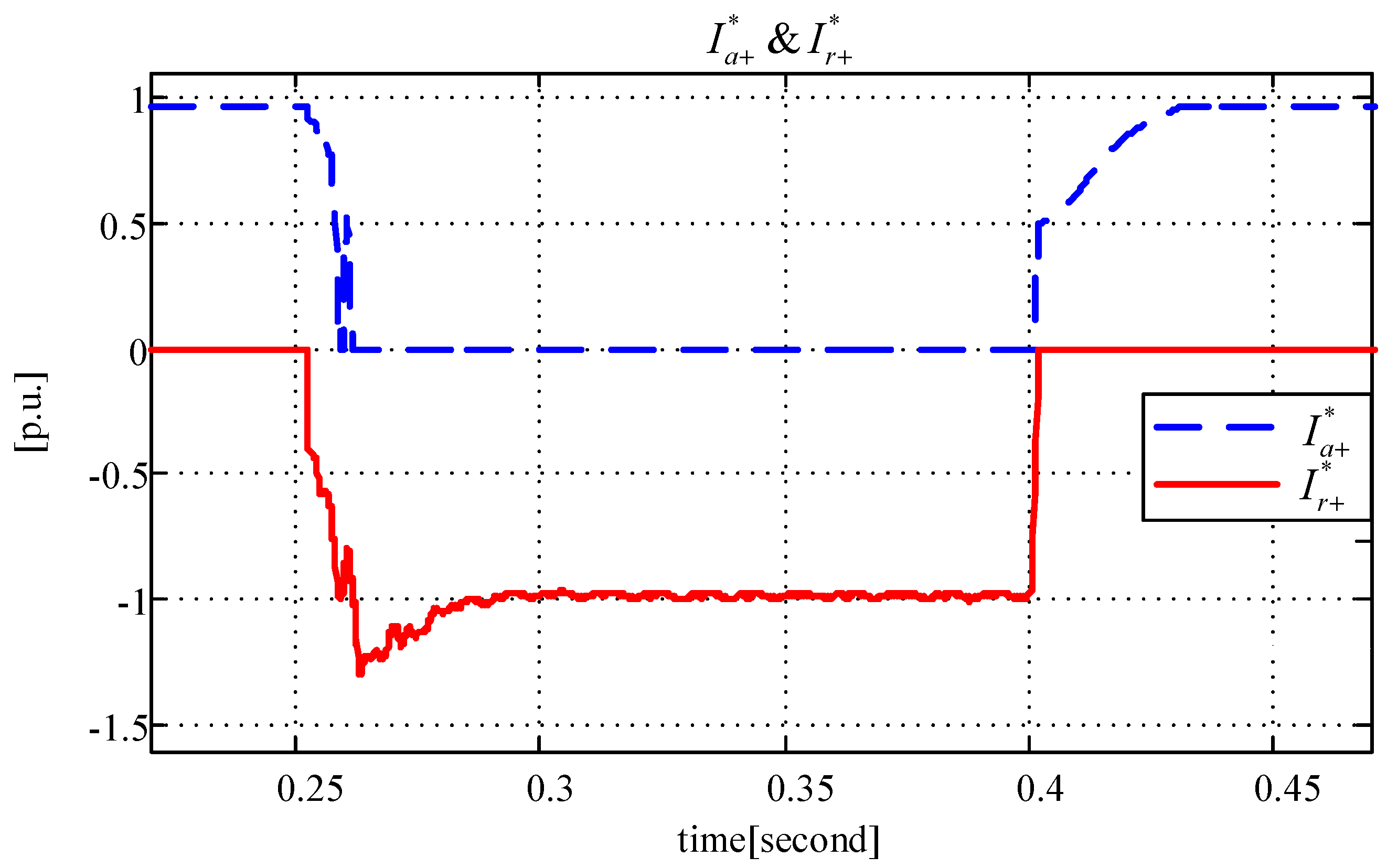 Energies 11 00525 g017 Energies 11 00525 g017