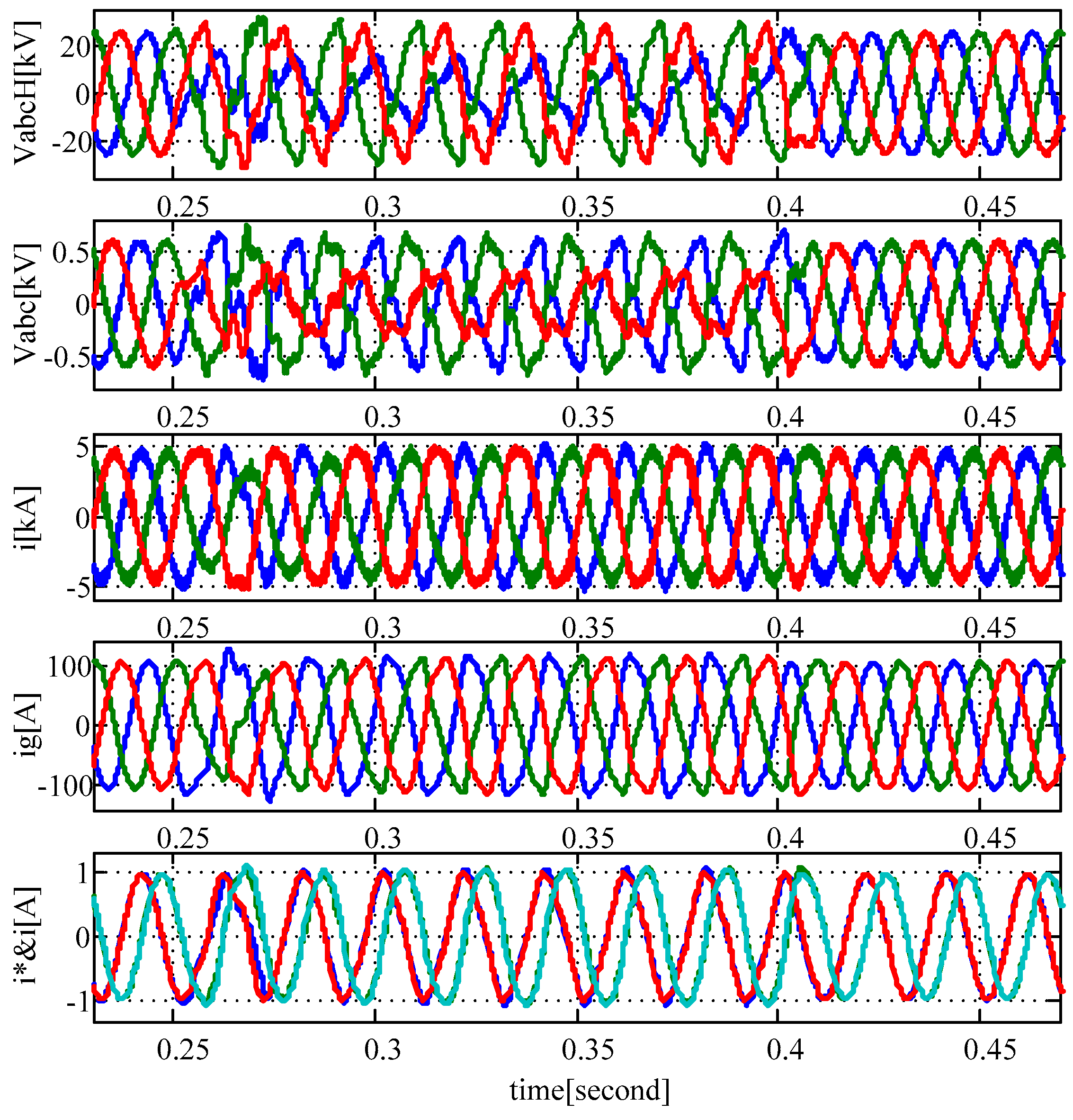 Energies 11 00525 g021 Energies 11 00525 g021