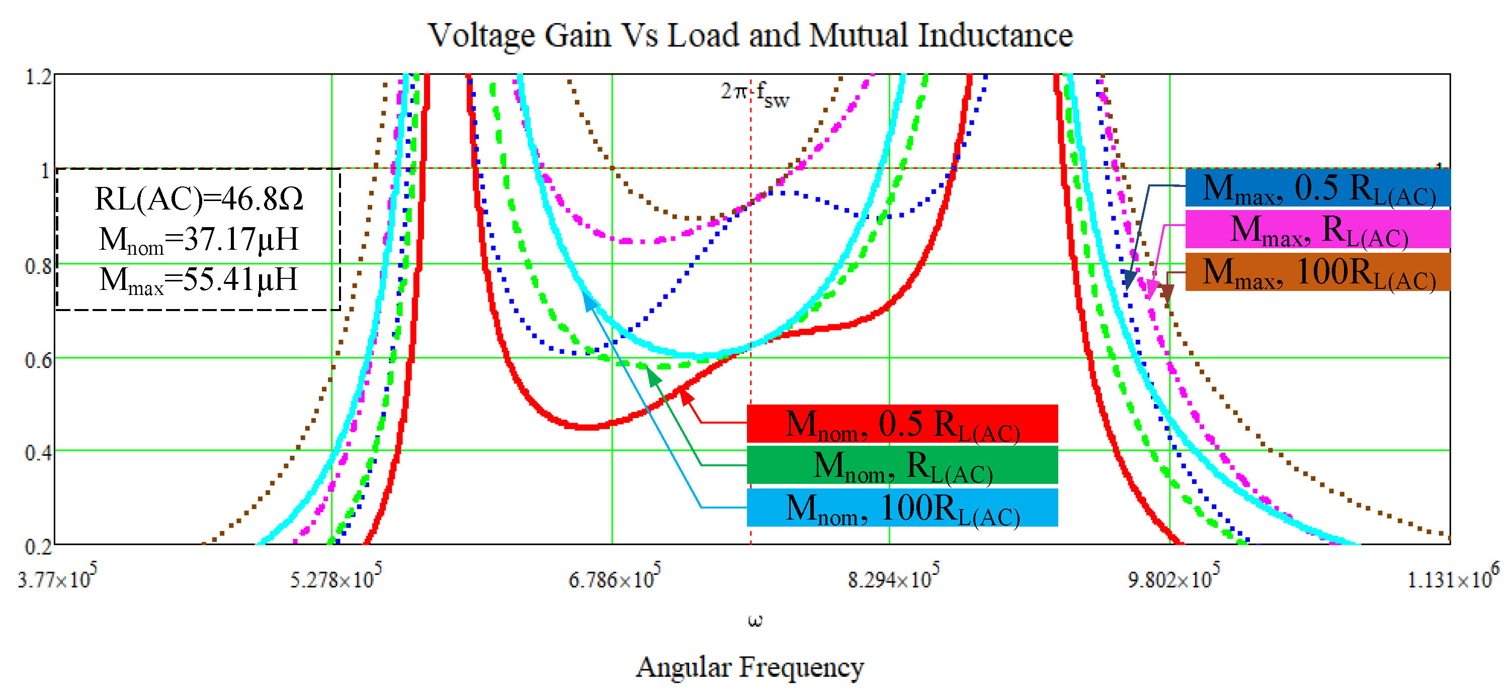 Energies 11 00527 g004