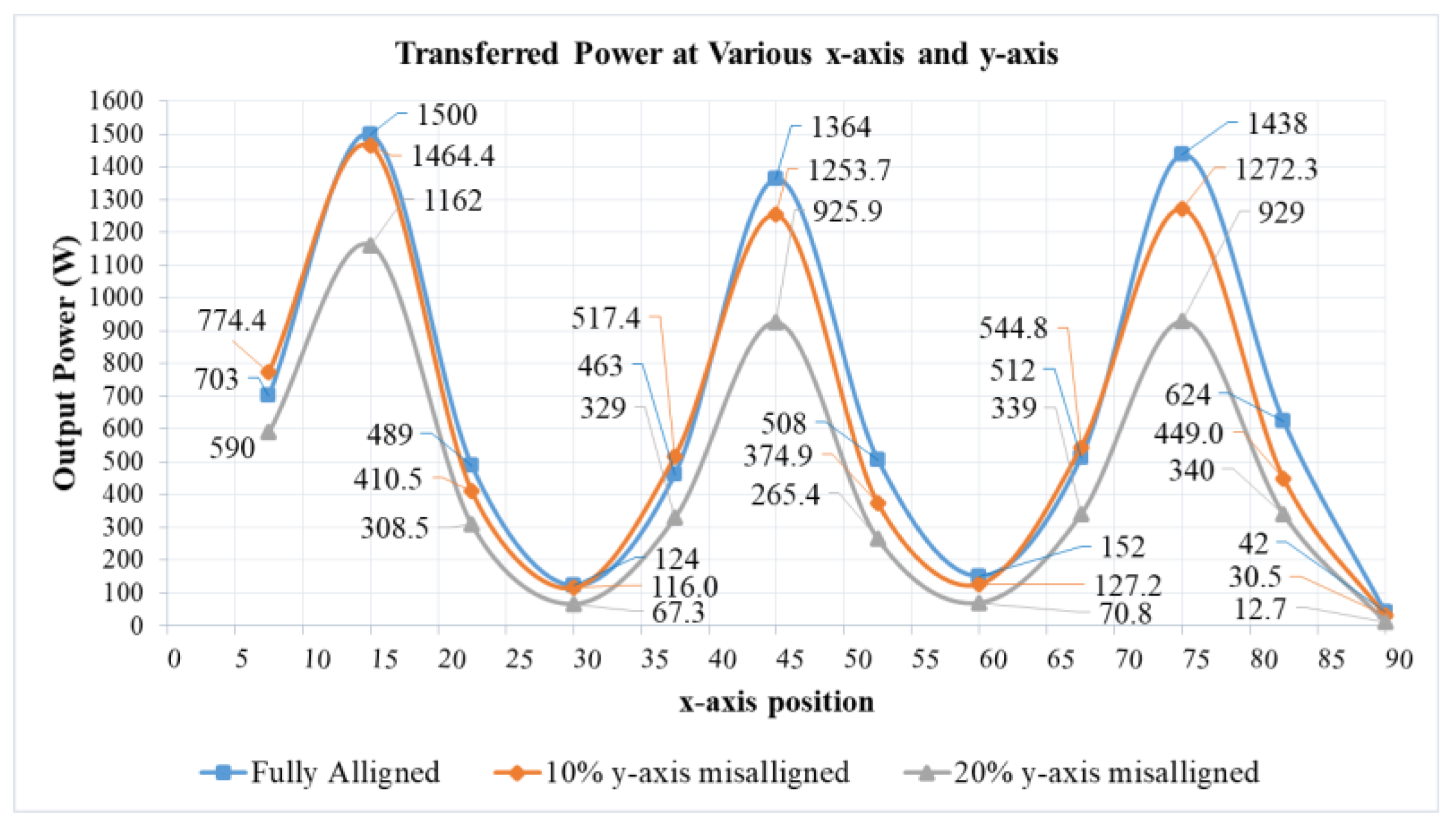 Energies 11 00527 g009