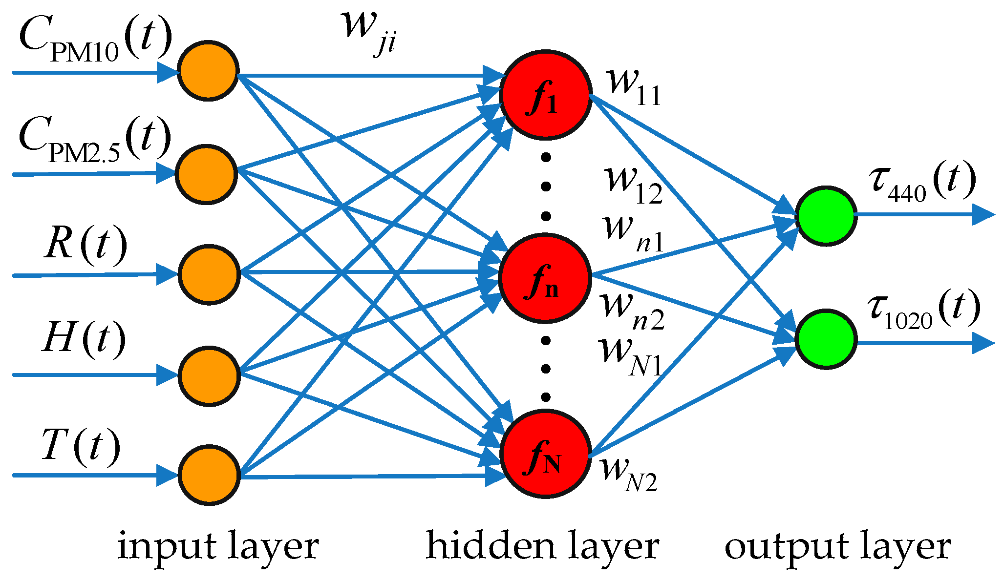 Energies 11 00528 g002 550