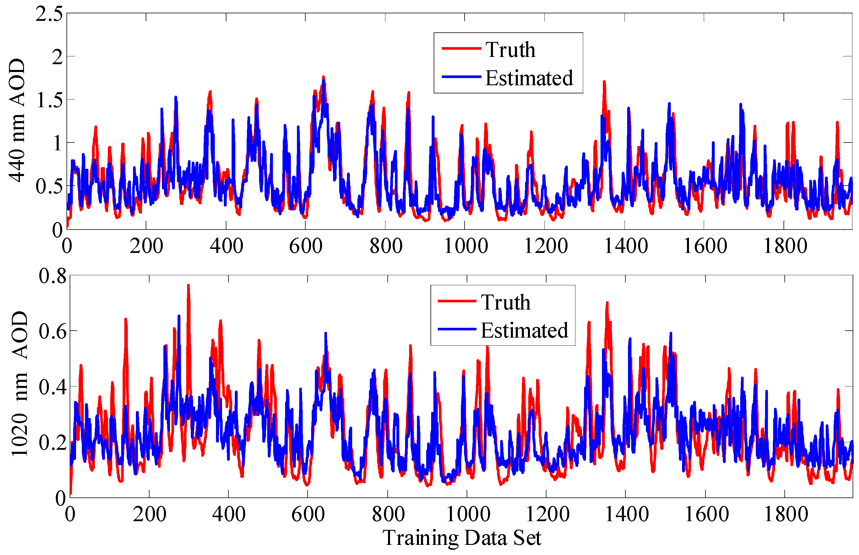 Energies 11 00528 g003 550