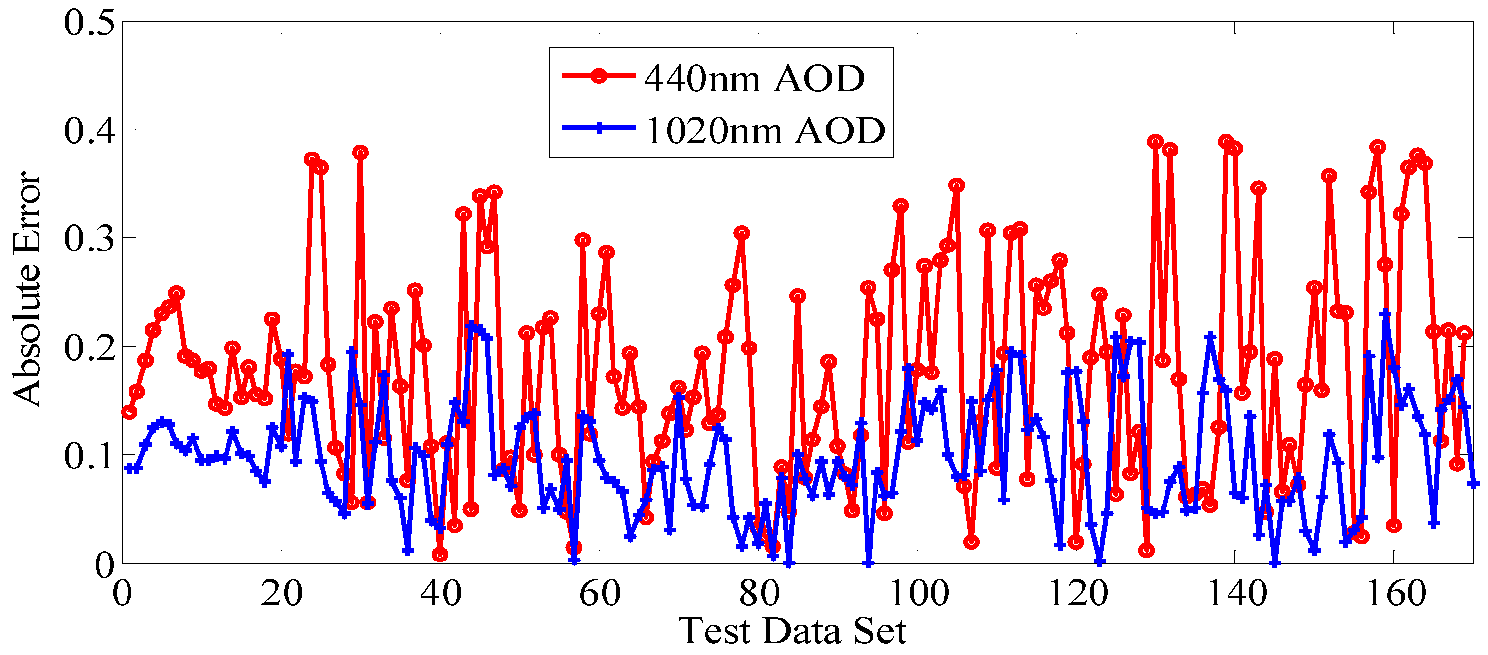 Energies 11 00528 g004 550