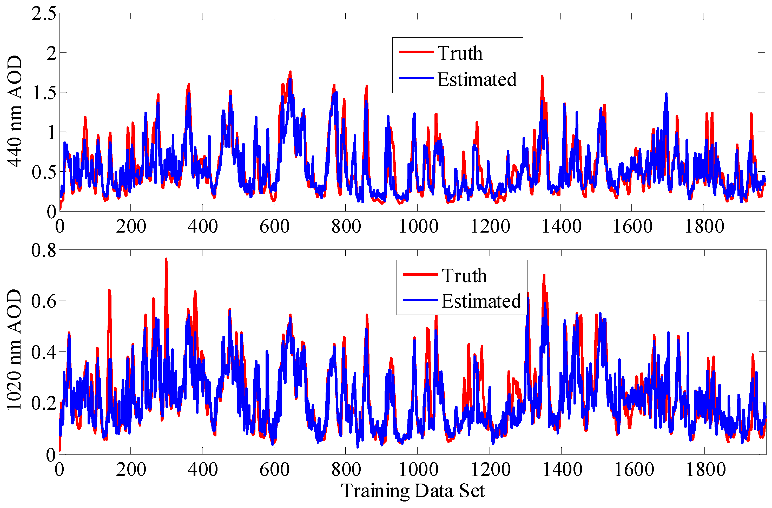 Energies 11 00528 g005 550