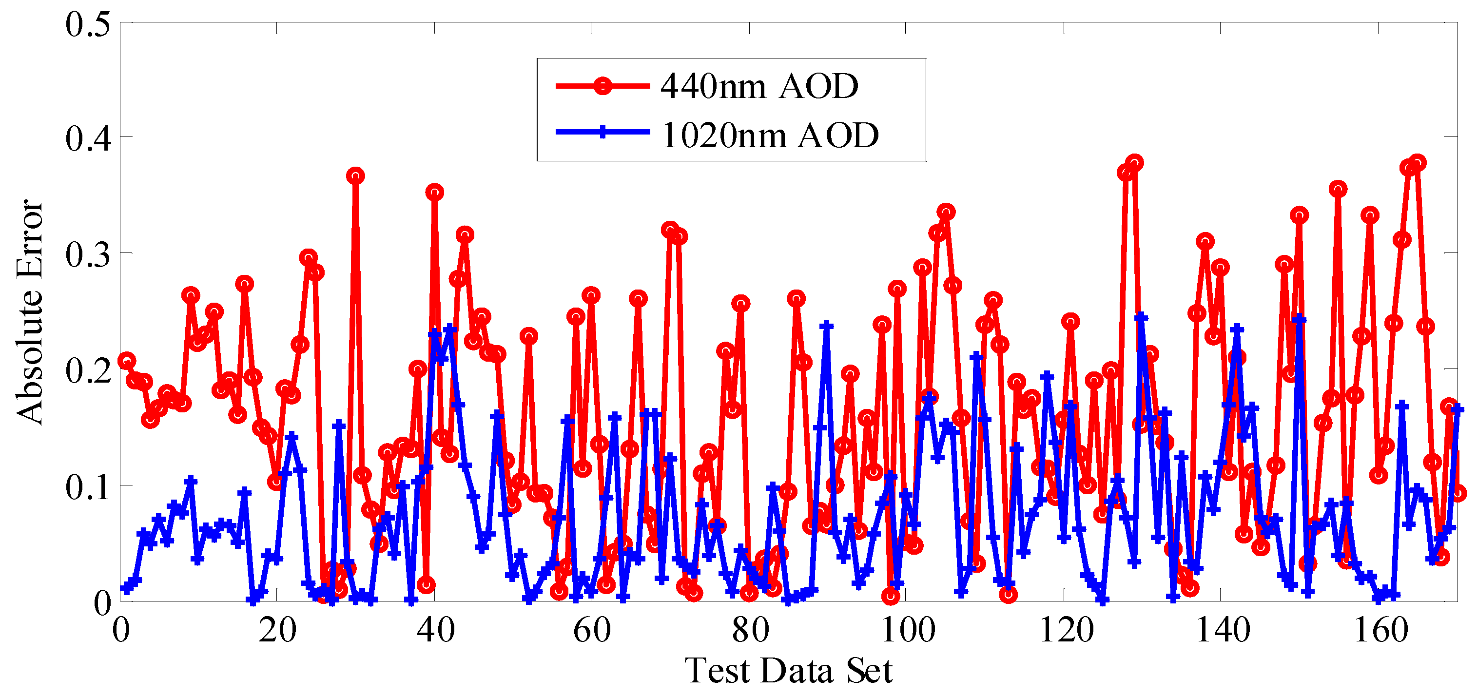 Energies 11 00528 g006 550