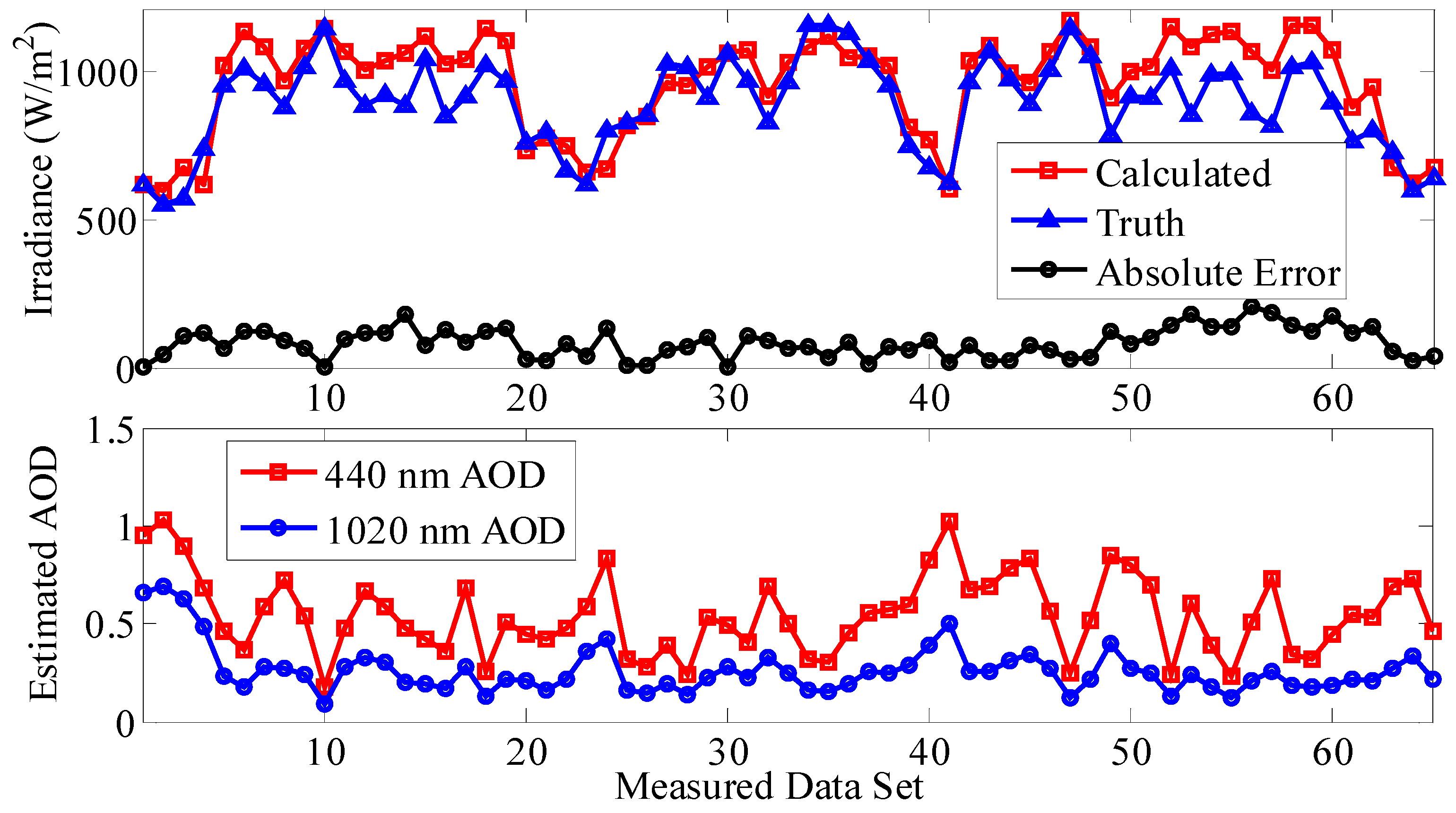 Energies 11 00528 g007 550